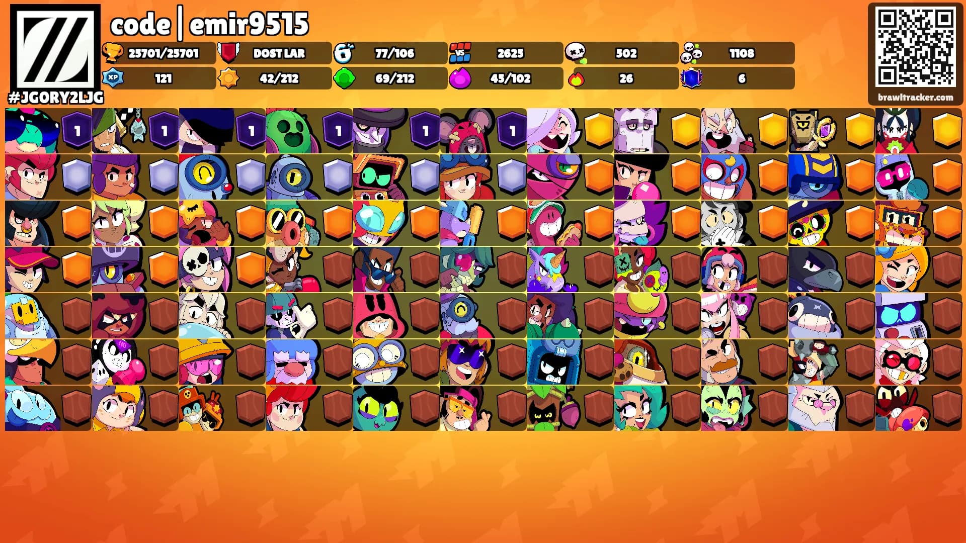 code|emir9515's Ranks