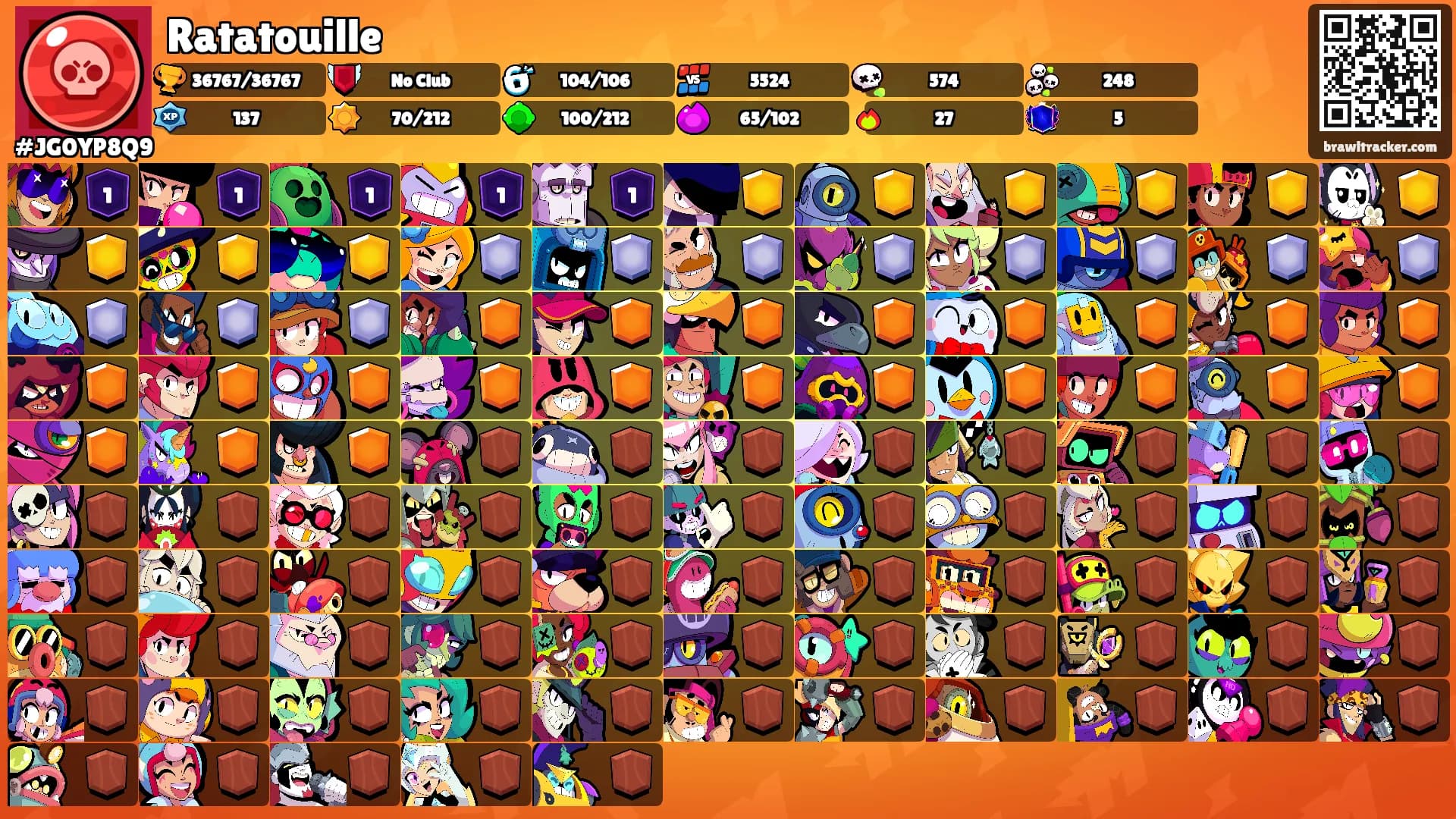 Ratatouille's Ranks