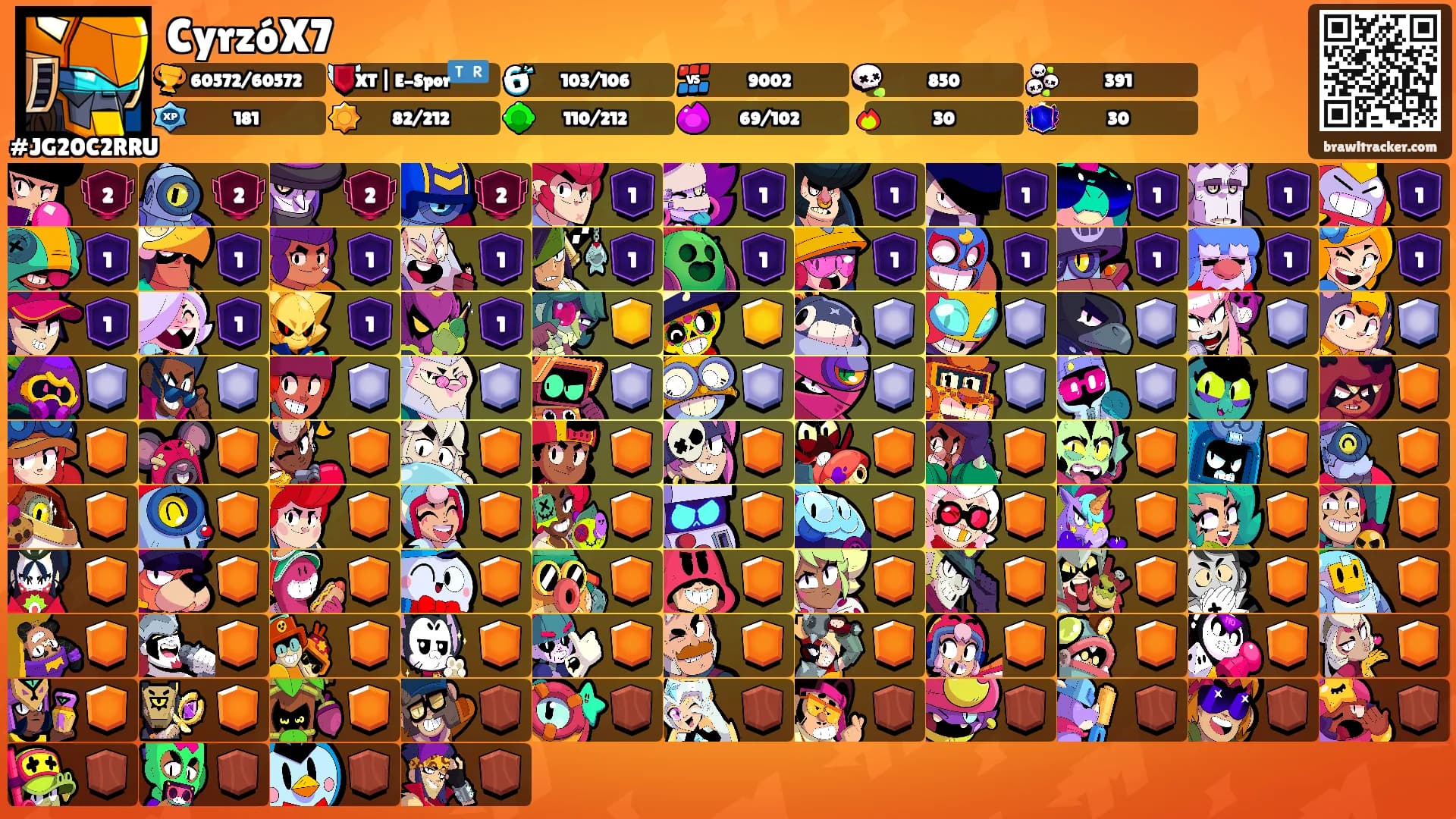 CyrzóX7's Ranks