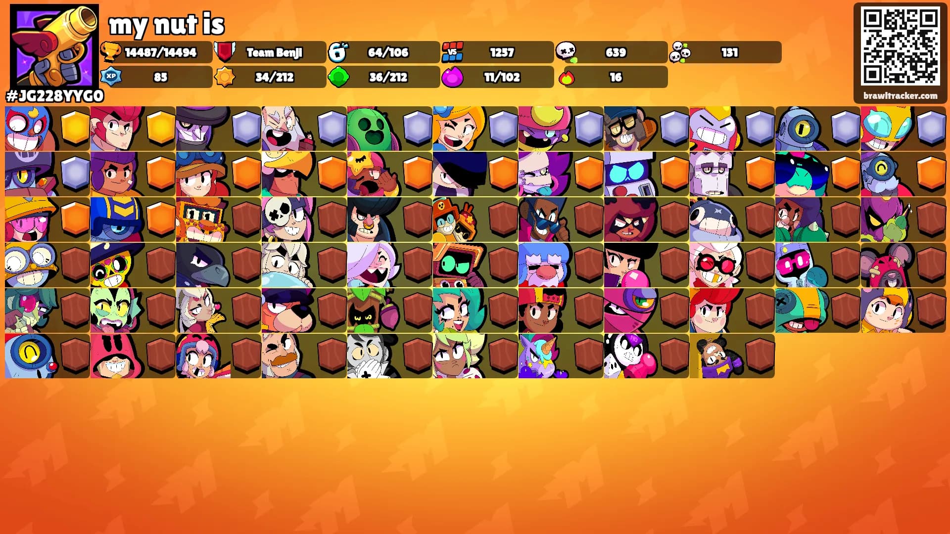 my nut is's Ranks