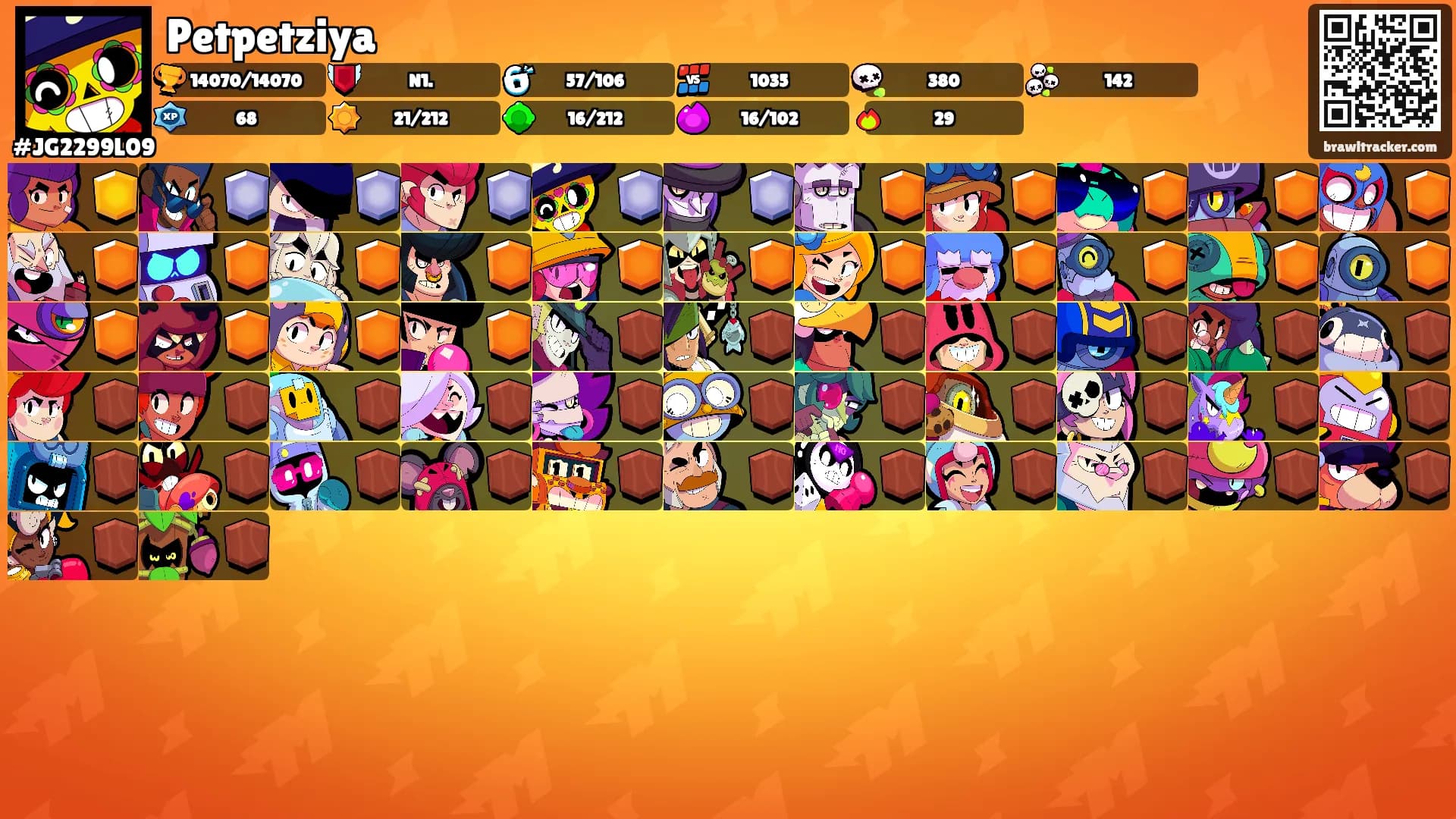 Petpetziya's Ranks