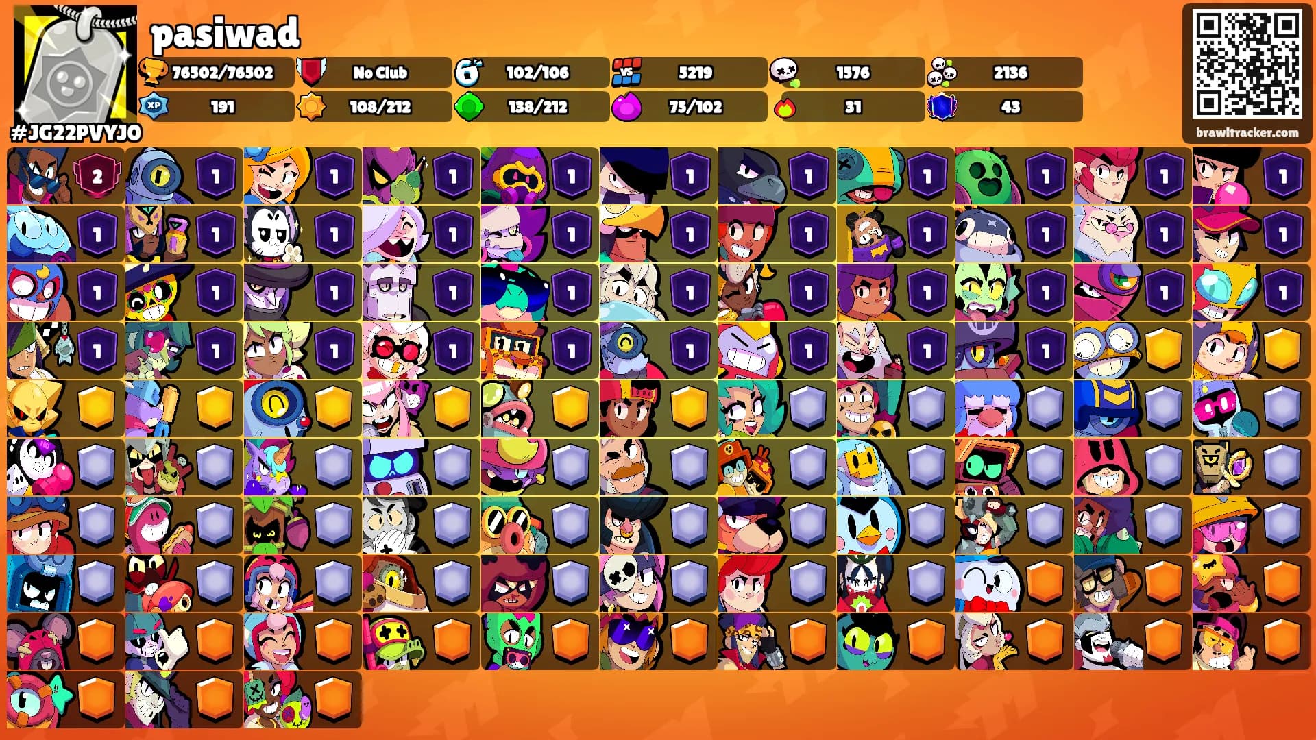 pasiwad's Ranks