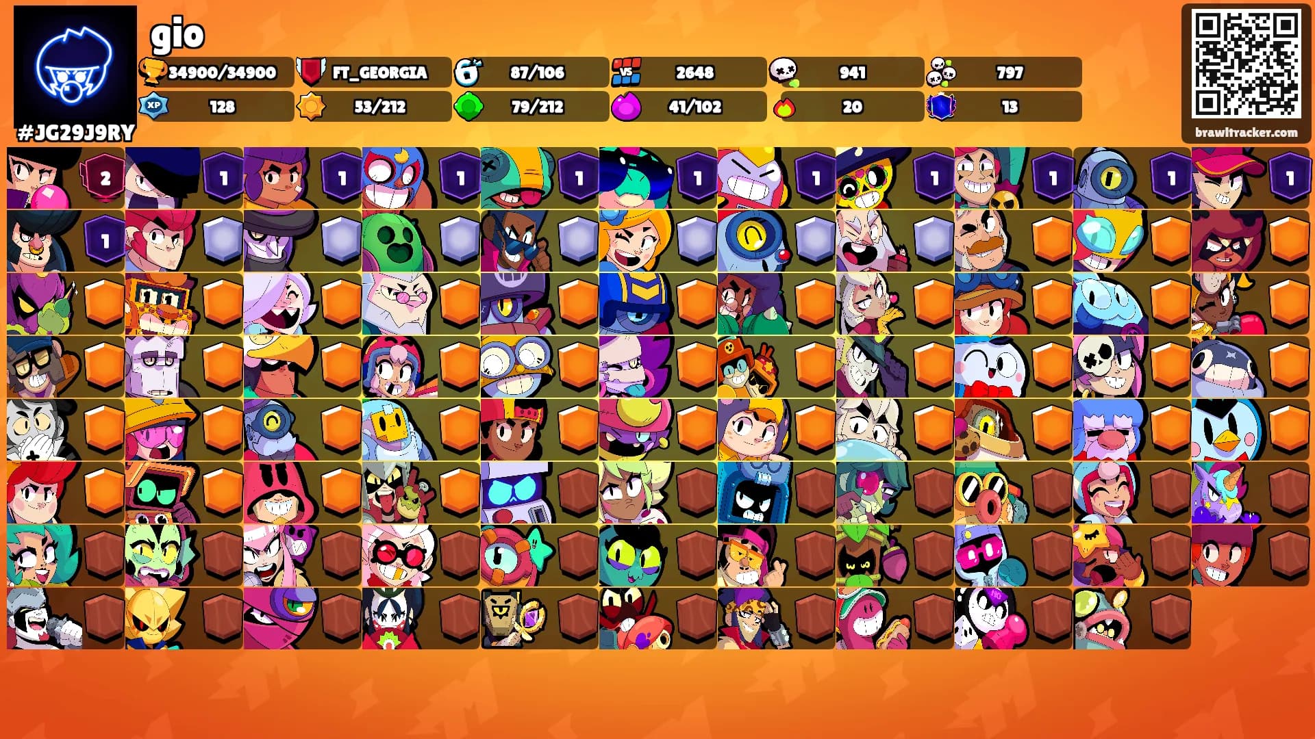 gio's Ranks