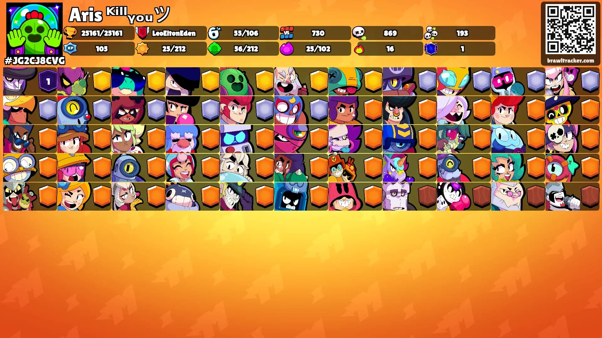 Aris ᴷⁱˡˡᵧₒᵤツ's Ranks