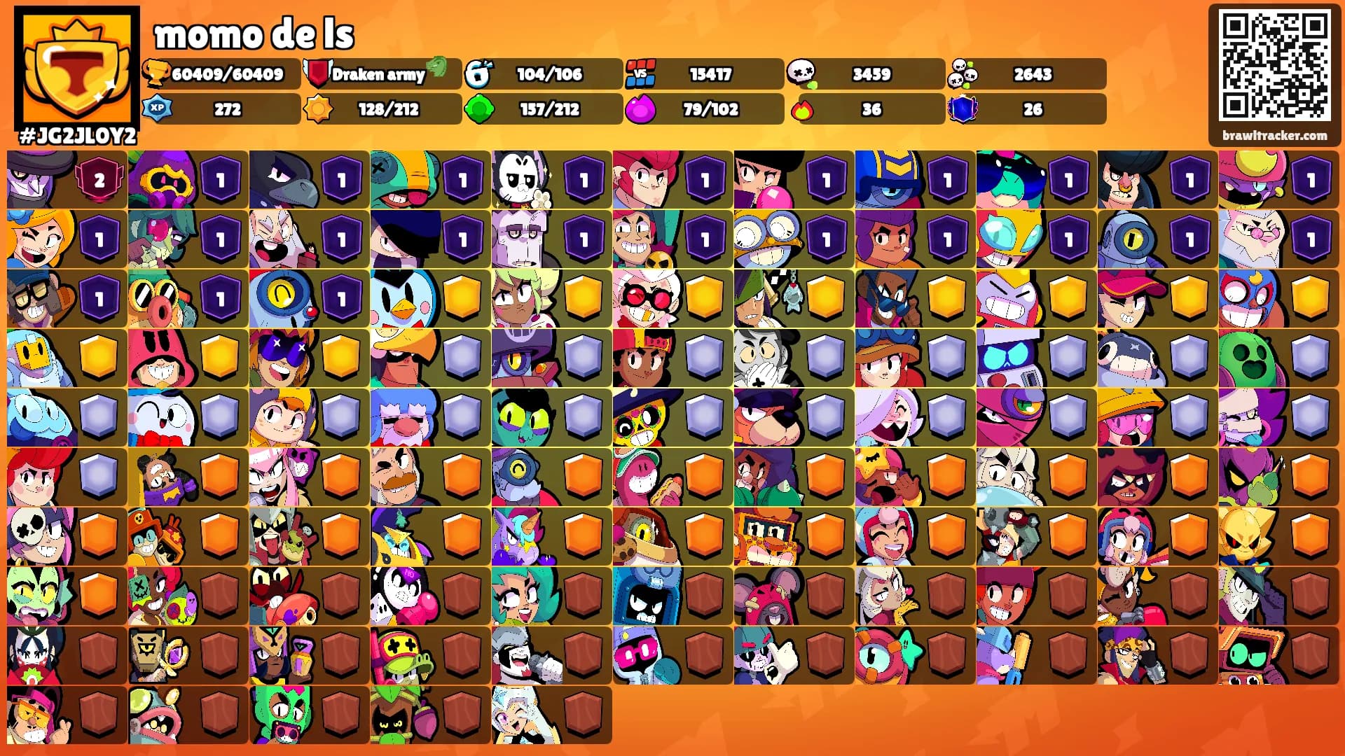 momo de ls's Ranks