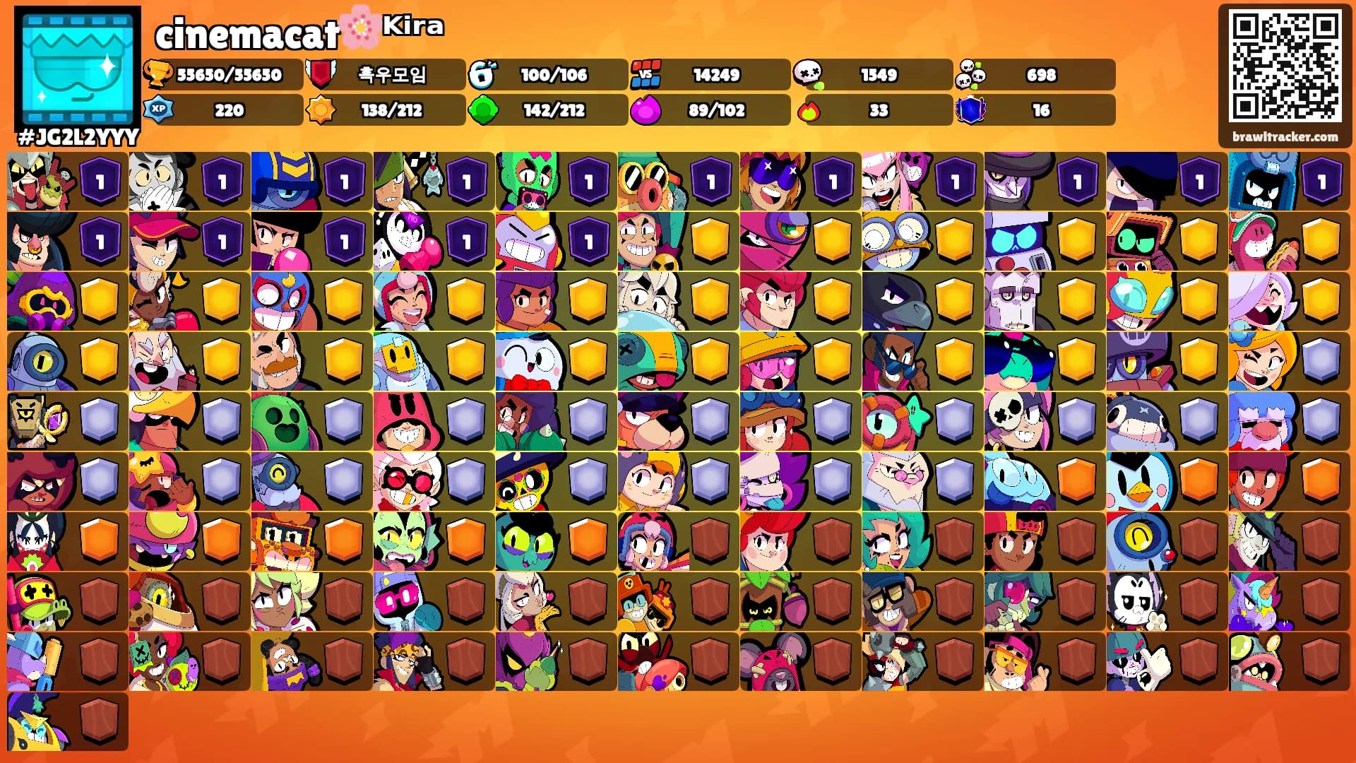 cinemacat🌸ᴷⁱʳᵃ's Ranks