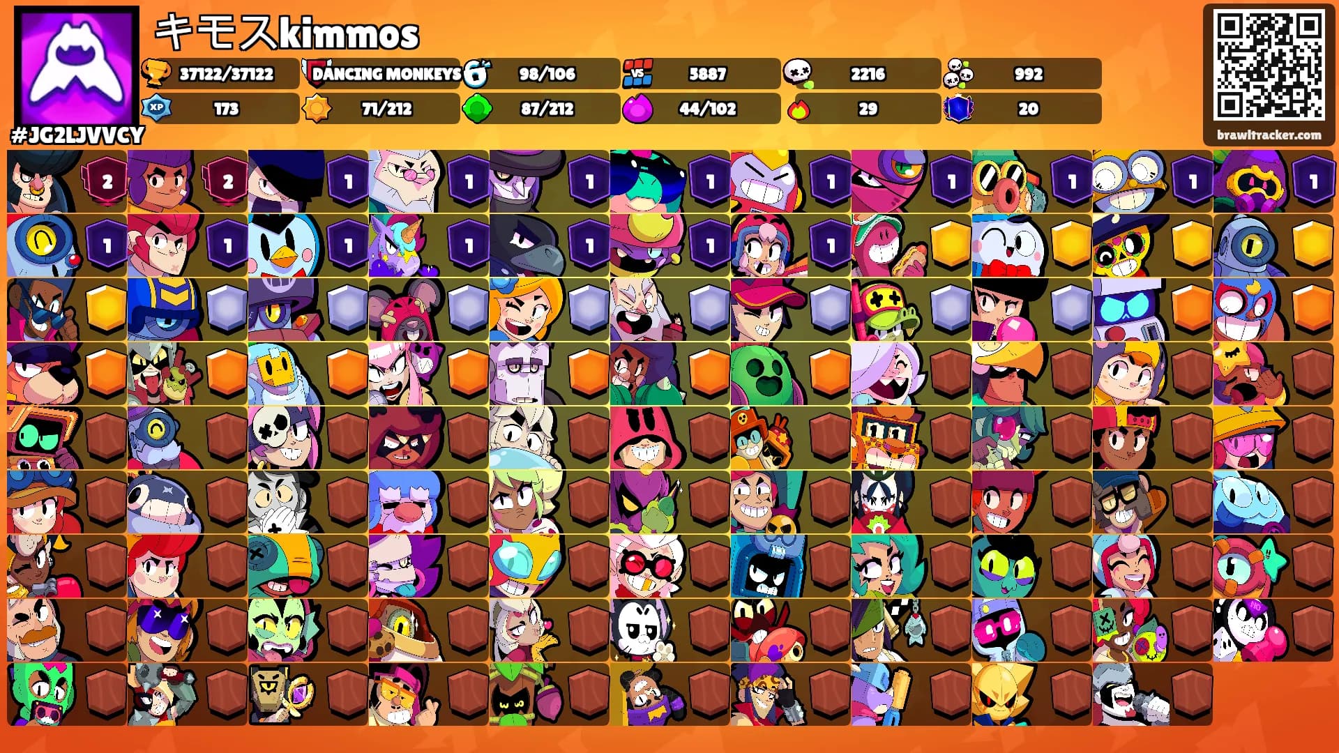 キモスkimmos's Ranks