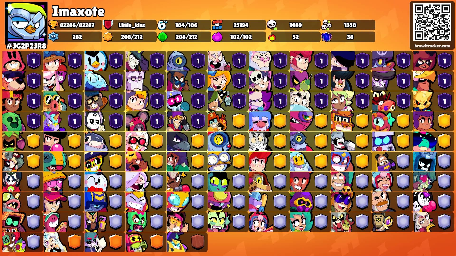 Imaxote's Ranks