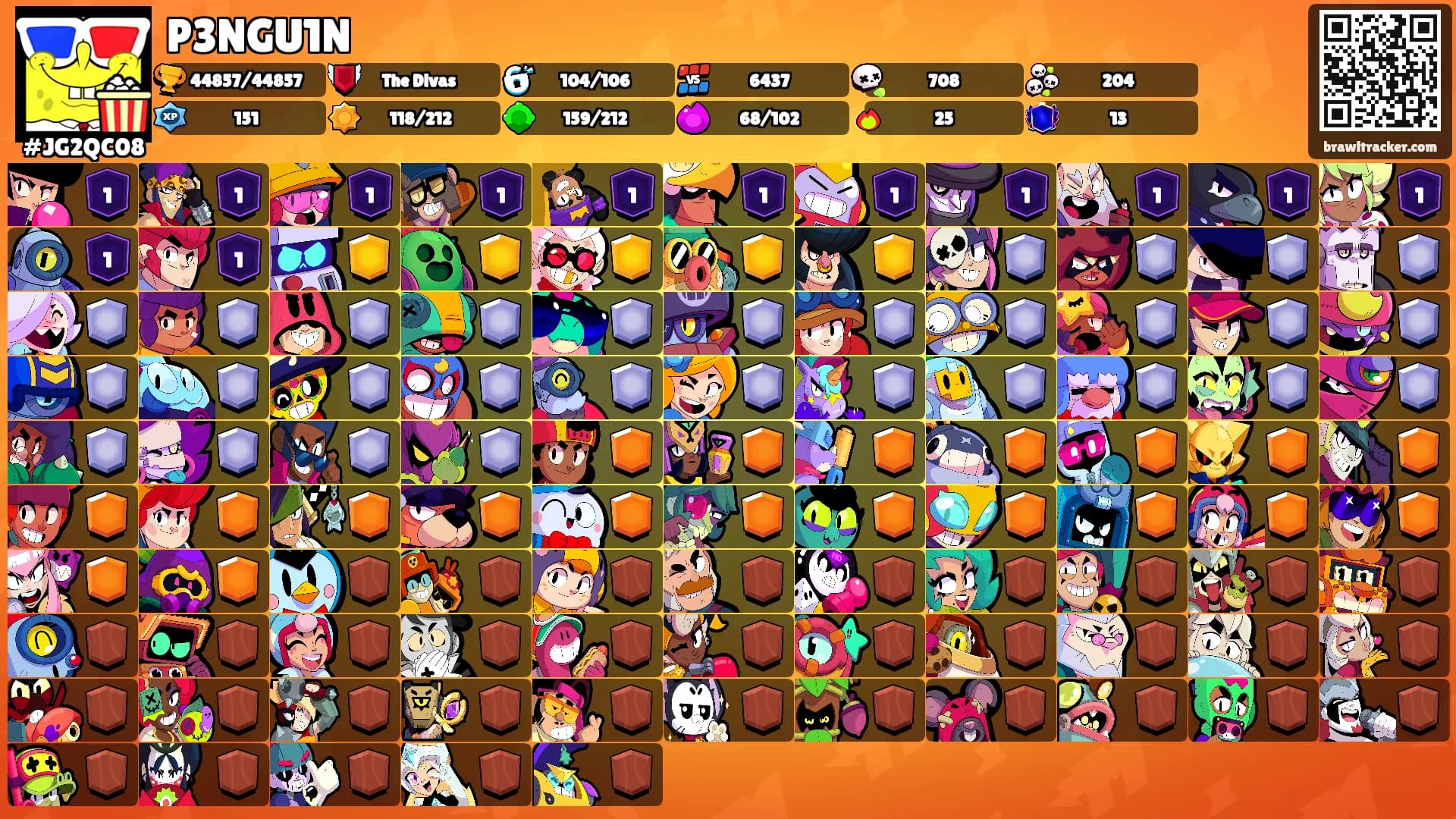 P3NGU1N's Ranks