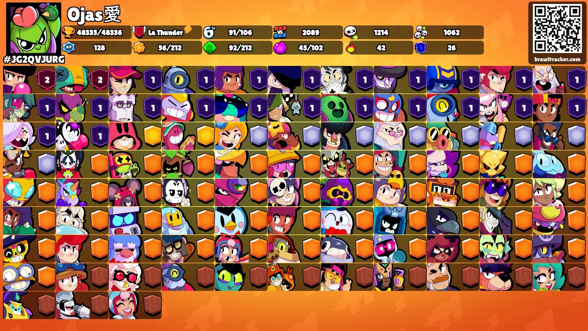 Ojas愛's Ranks
