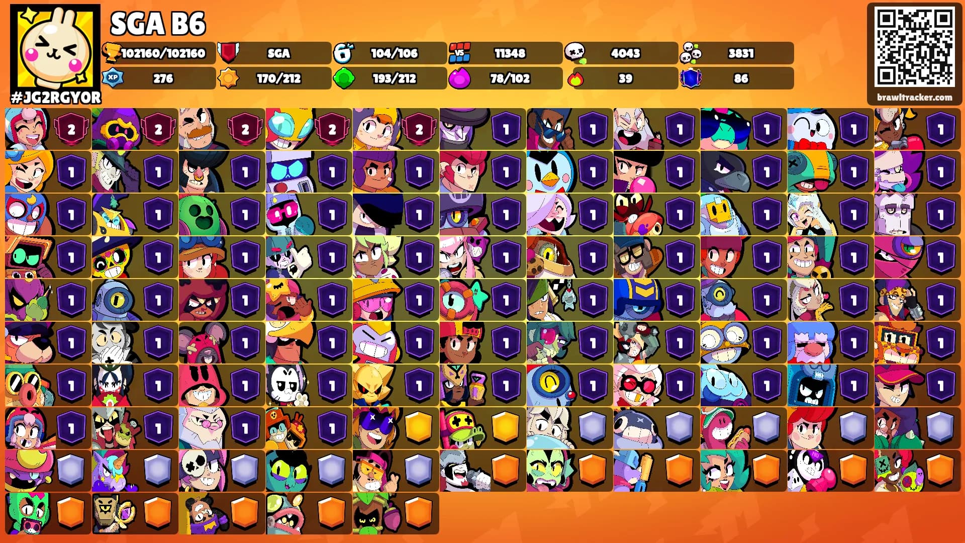 SGA B6's Ranks