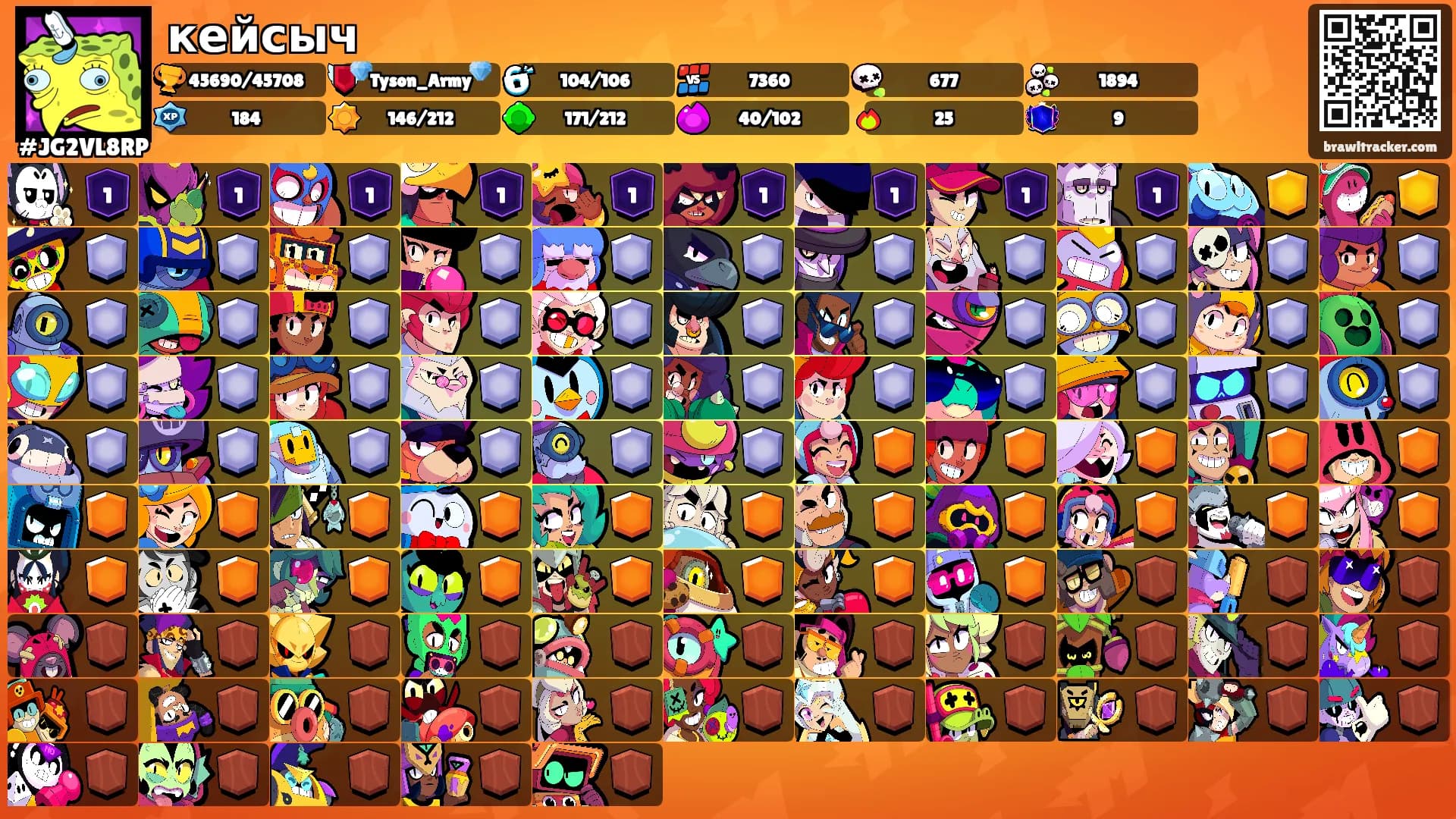 кейсыч's Ranks