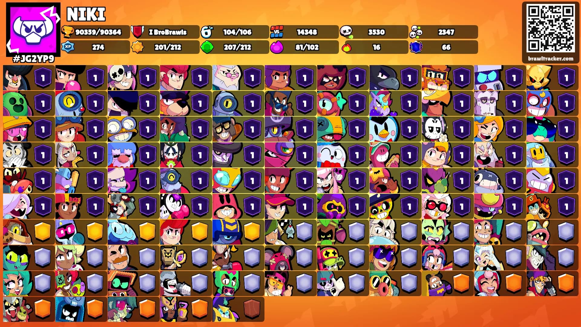 NIKI's Ranks