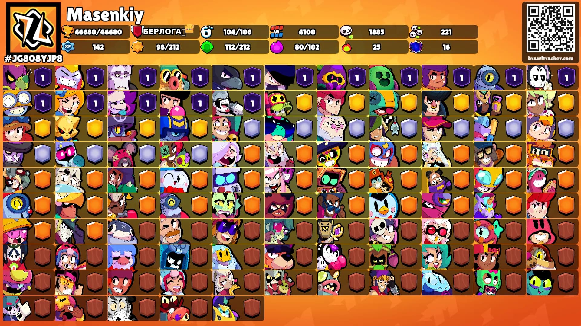 Masenkiy's Ranks