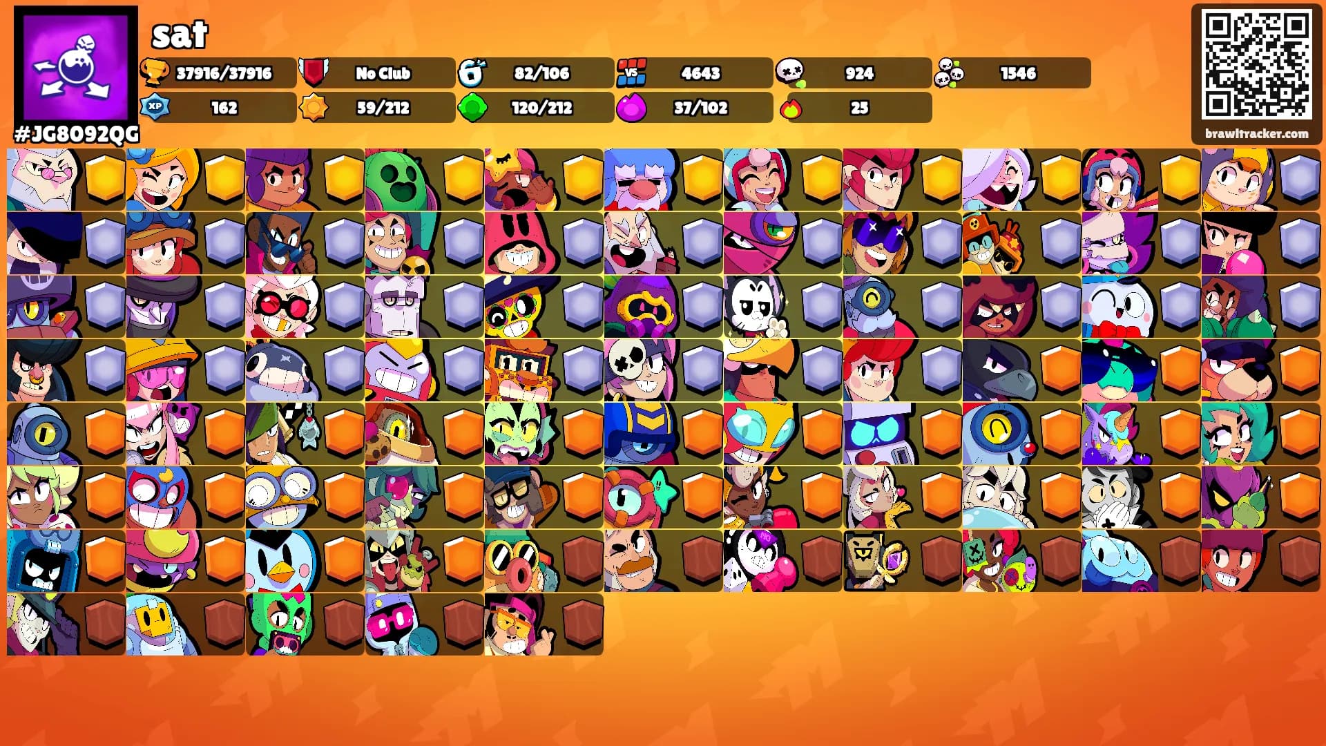 sat's Ranks