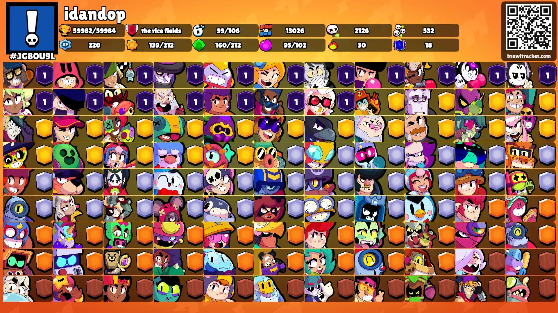 idandop's Ranks