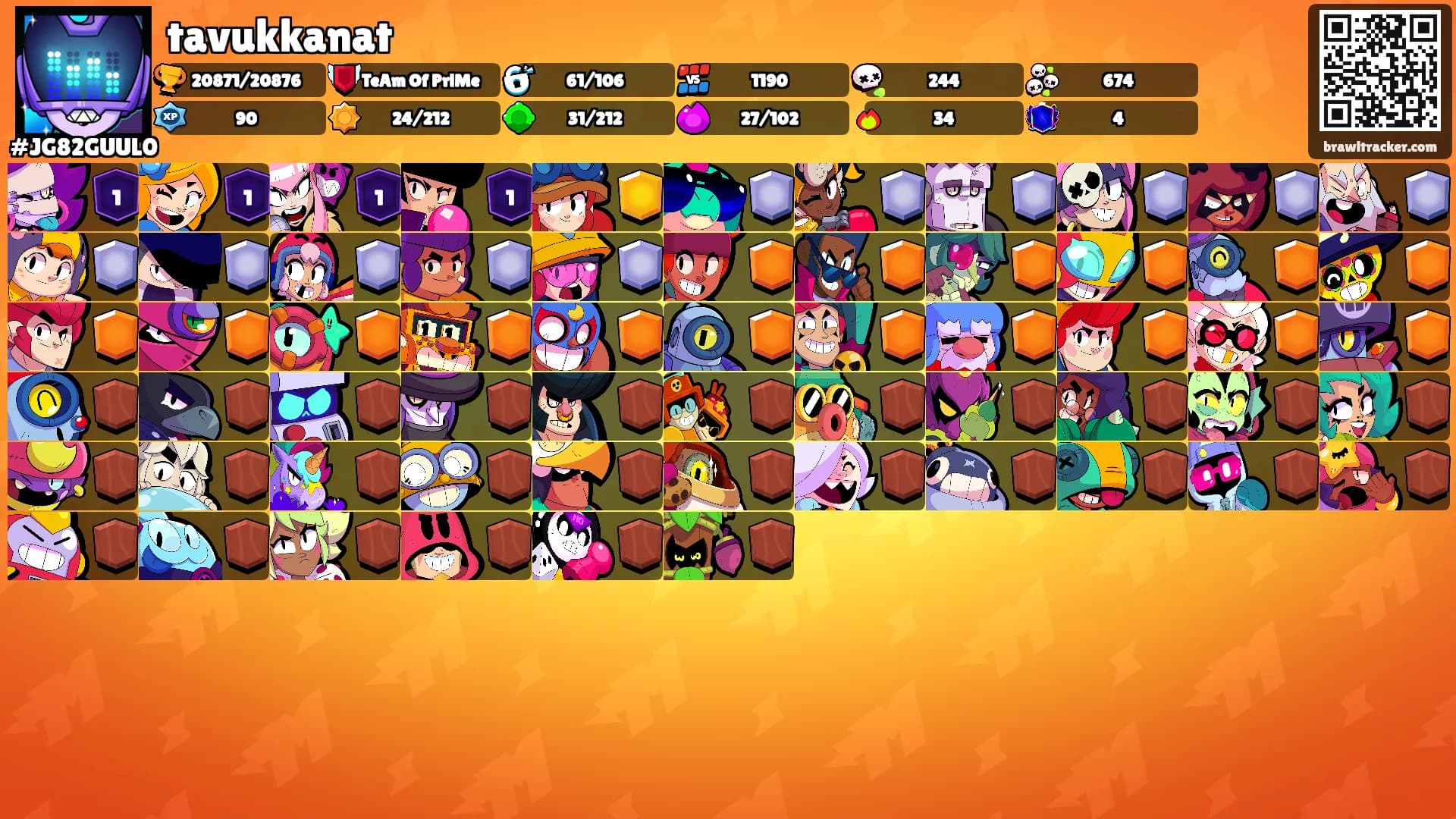 tavukkanat's Ranks