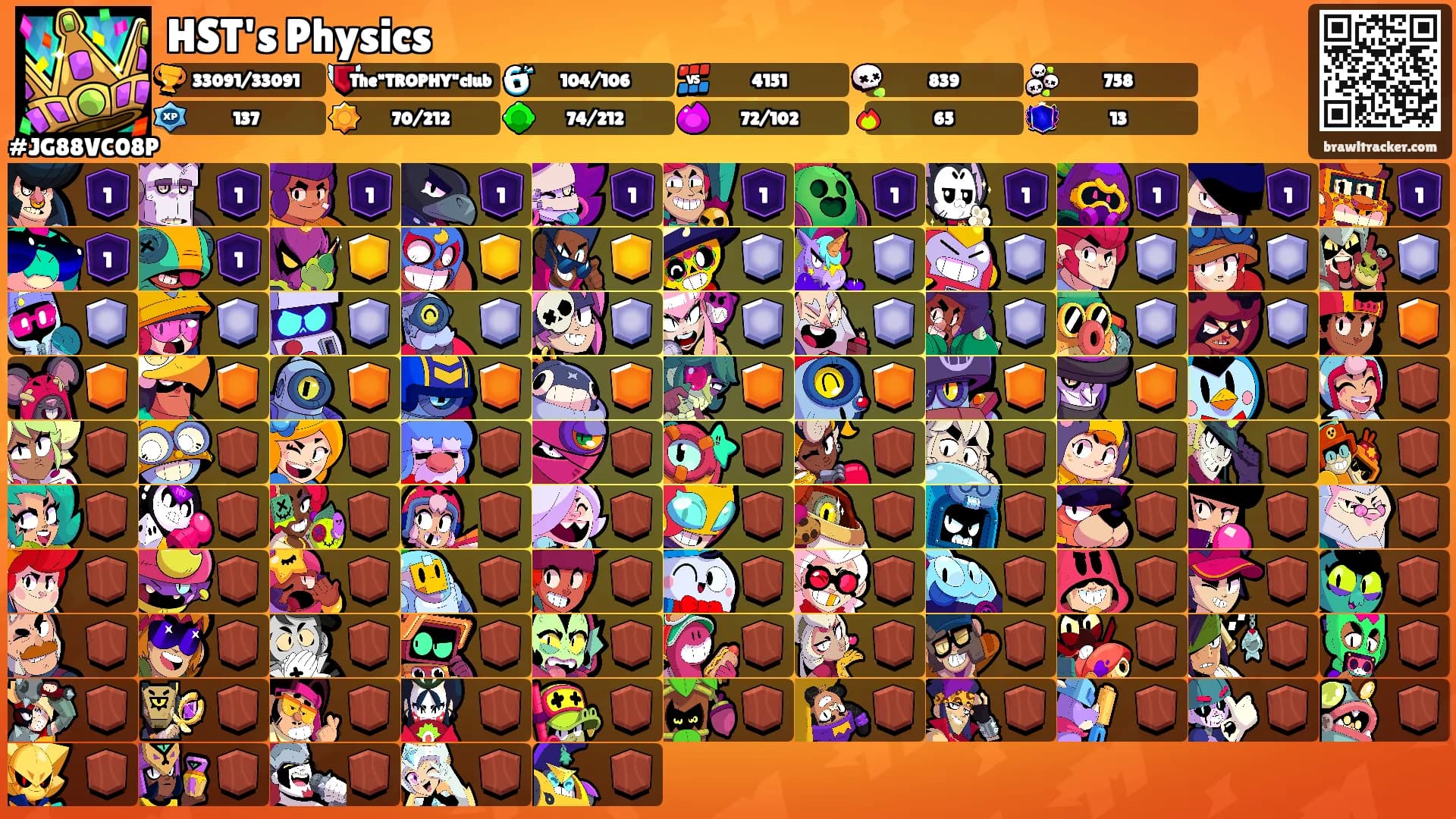 HST's Physics's Ranks