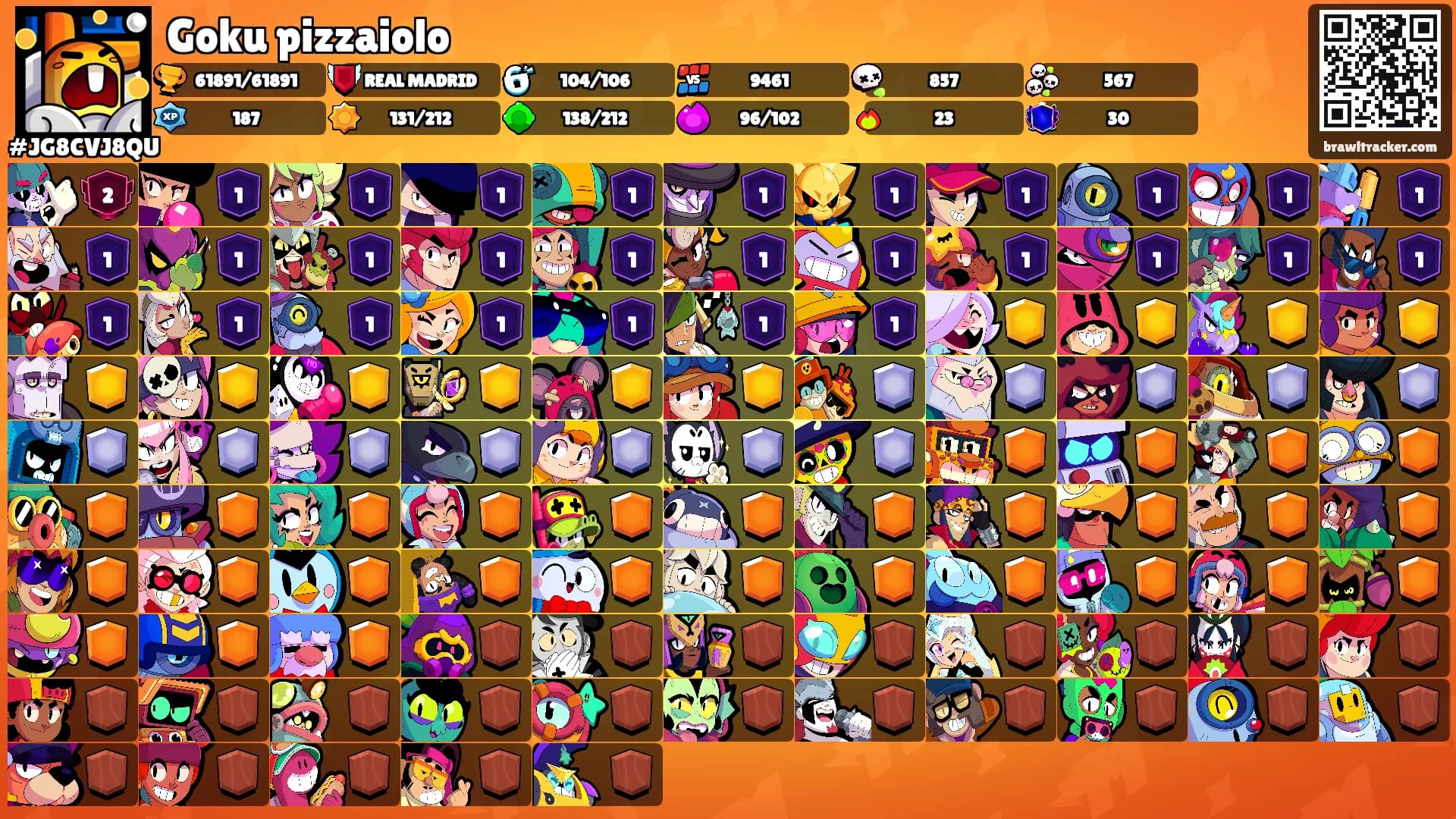 Goku pizzaiolo's Ranks