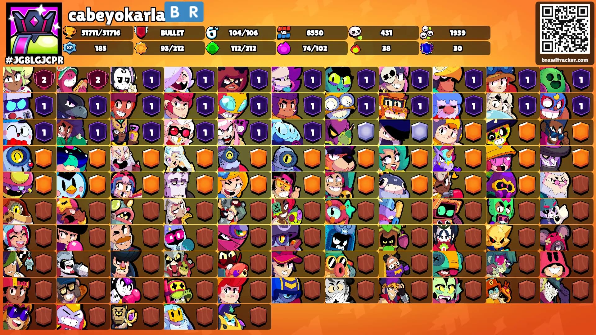 cabeyokarla🇧🇷's Ranks