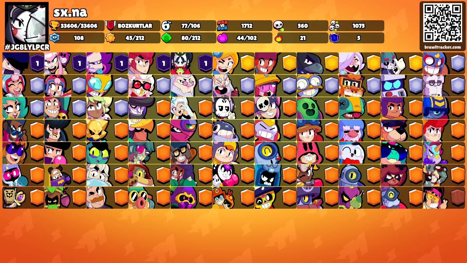 sx.na's Ranks