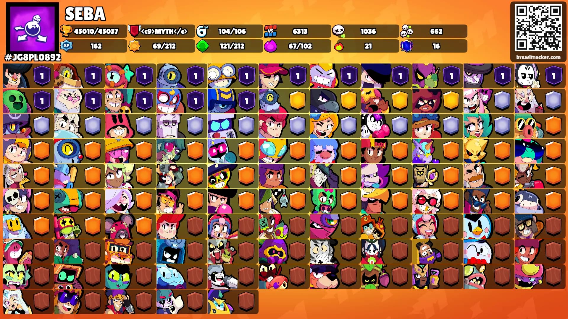 SEBA's Ranks