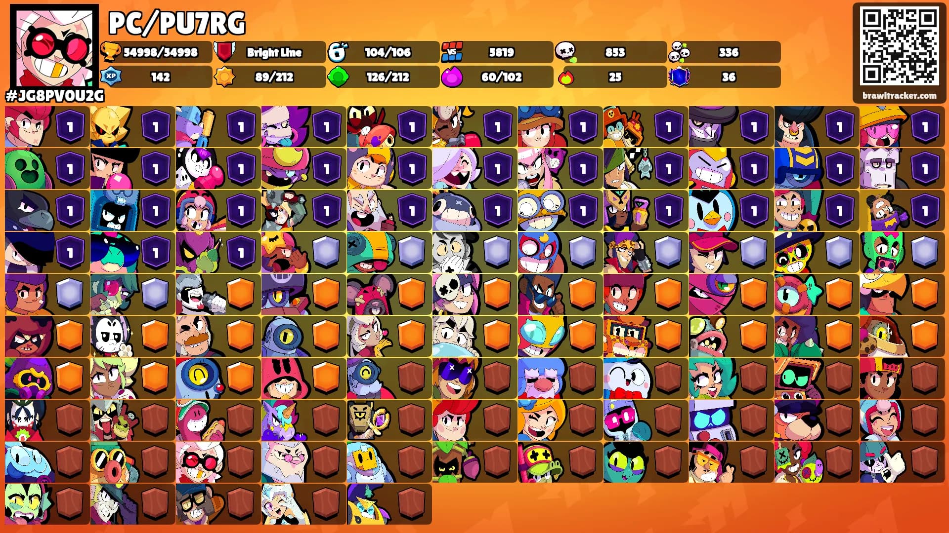 PC/PU7RG's Ranks