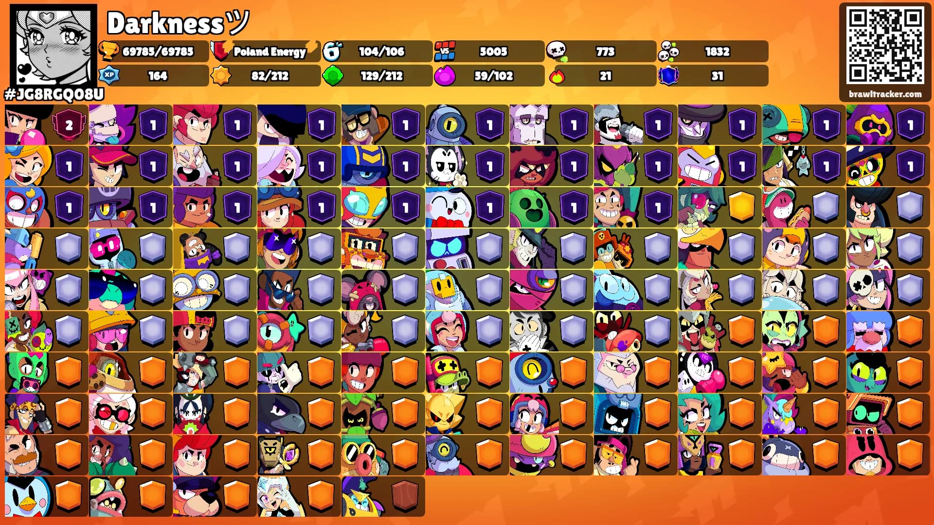 Darknessツ's Ranks
