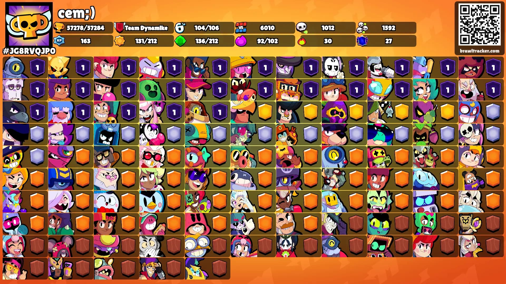 cem;)'s Ranks
