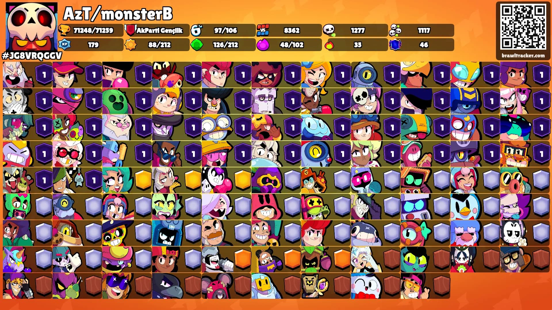 AzT/monsterB's Ranks