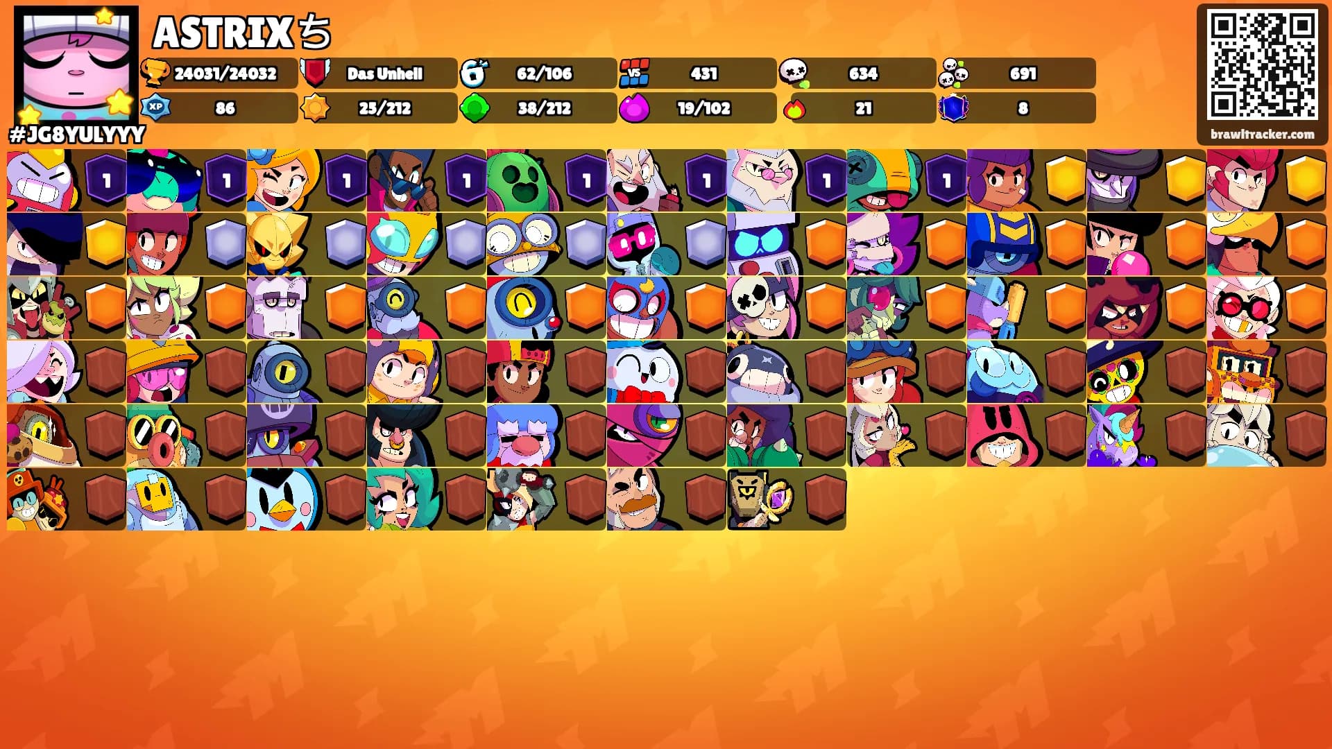 ASTRIXち's Ranks