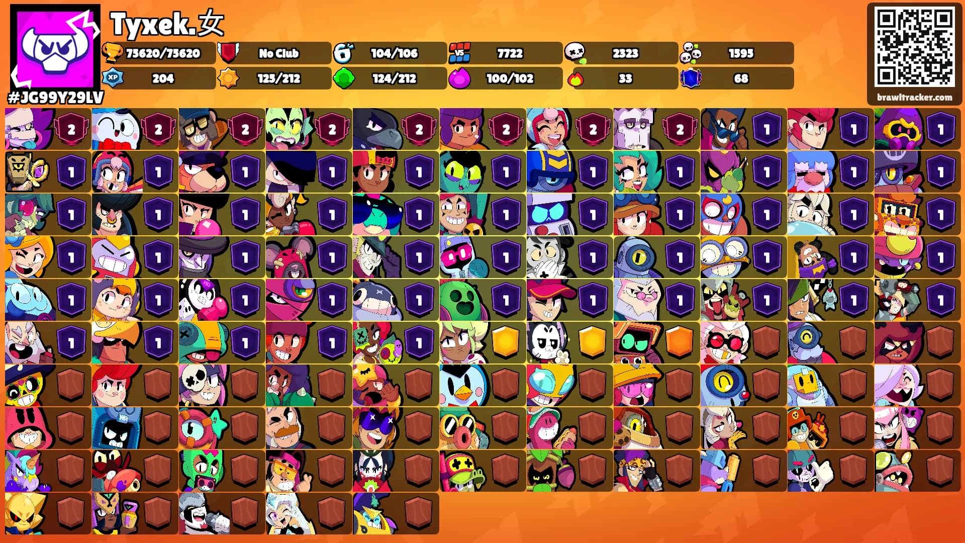 Tyxek.女's Ranks