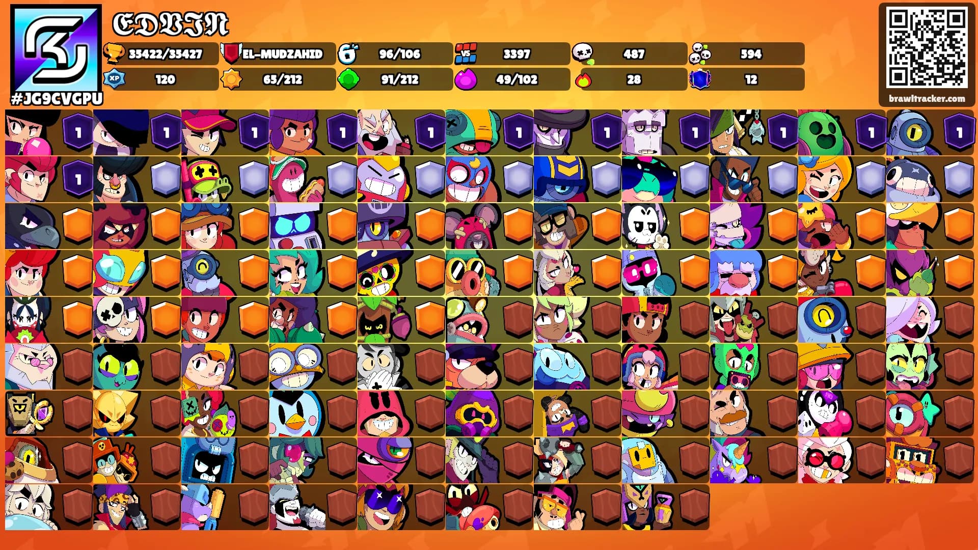 𝕰𝕯𝖁𝕴𝕹's Ranks