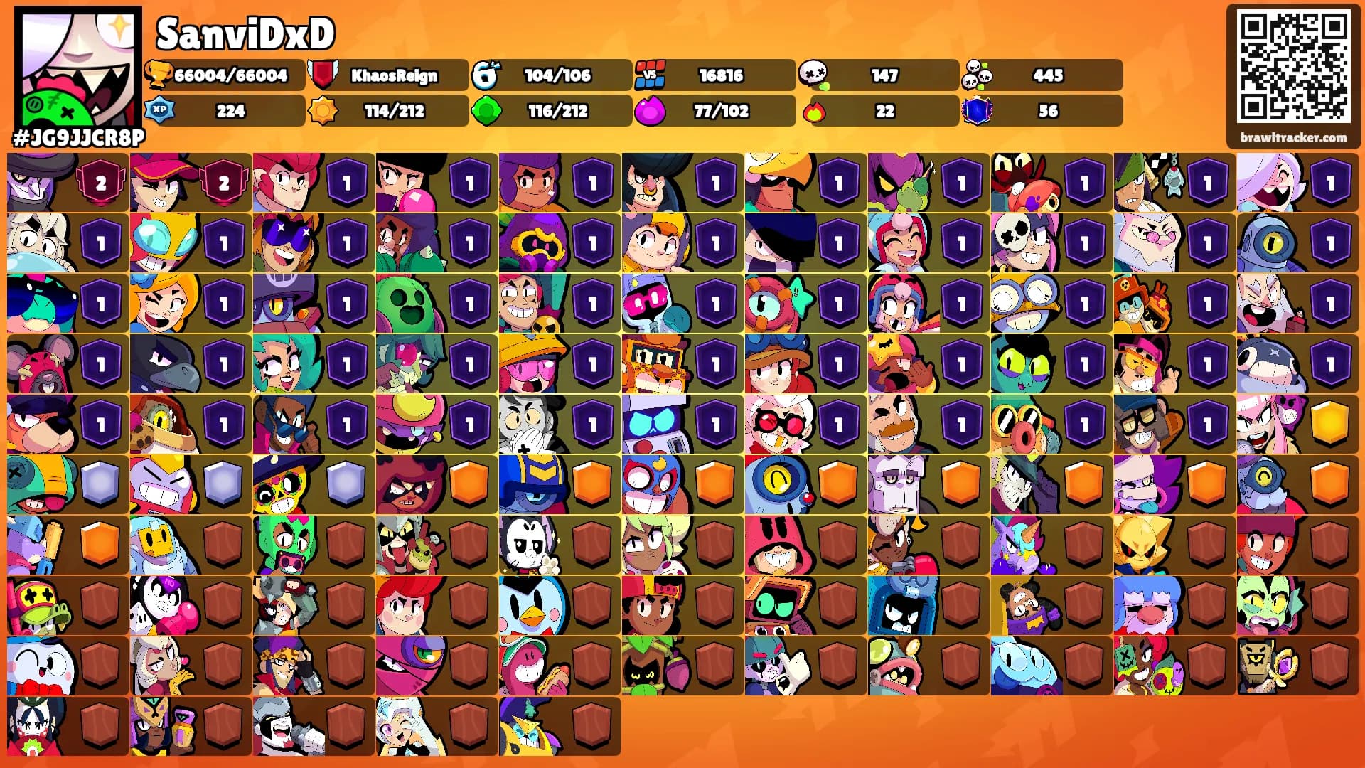 SanviDxD's Ranks