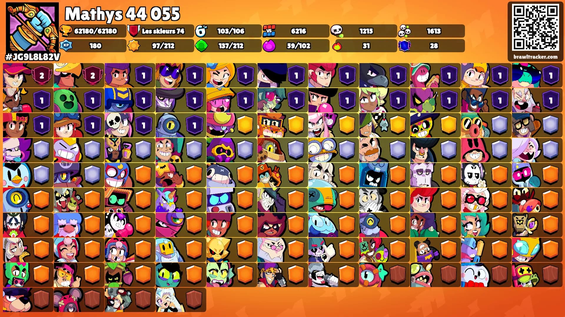 Mathys 44 055's Ranks