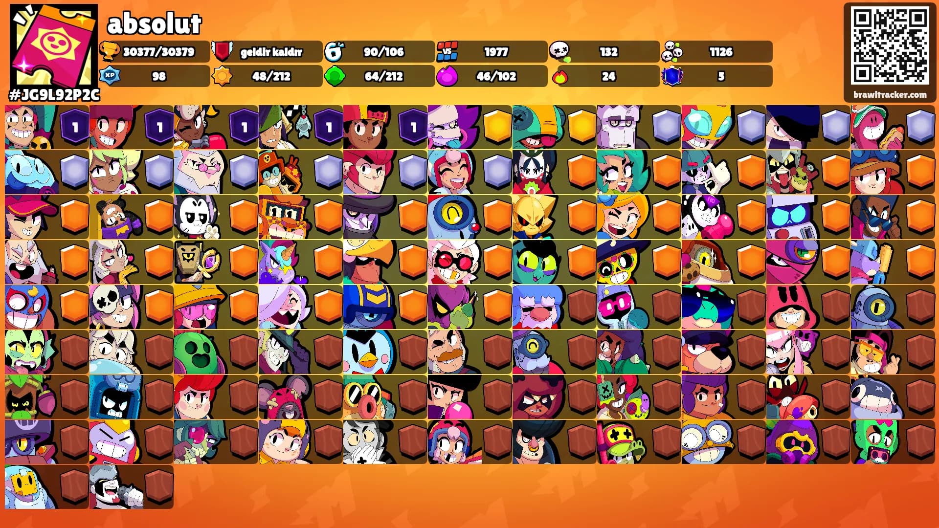 absolut's Ranks