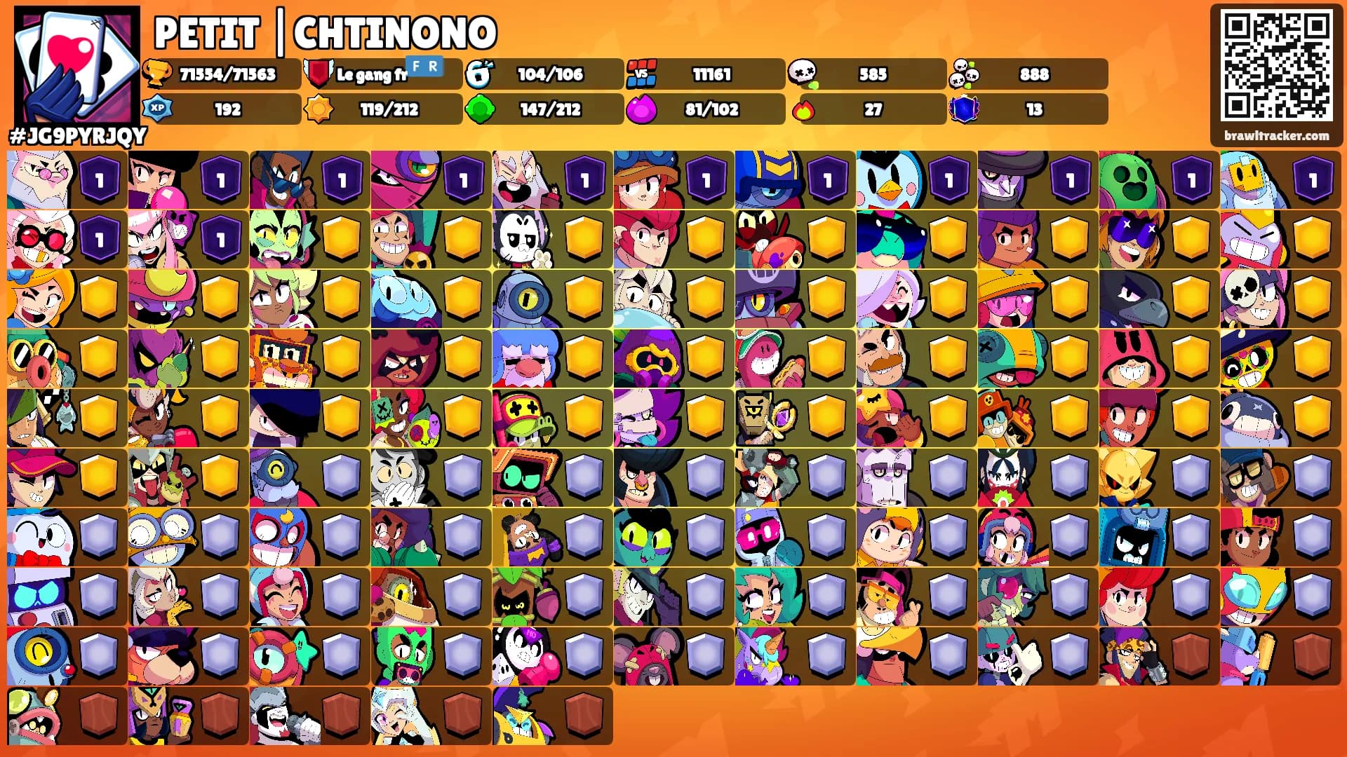 PETIT |CHTINONO's Ranks