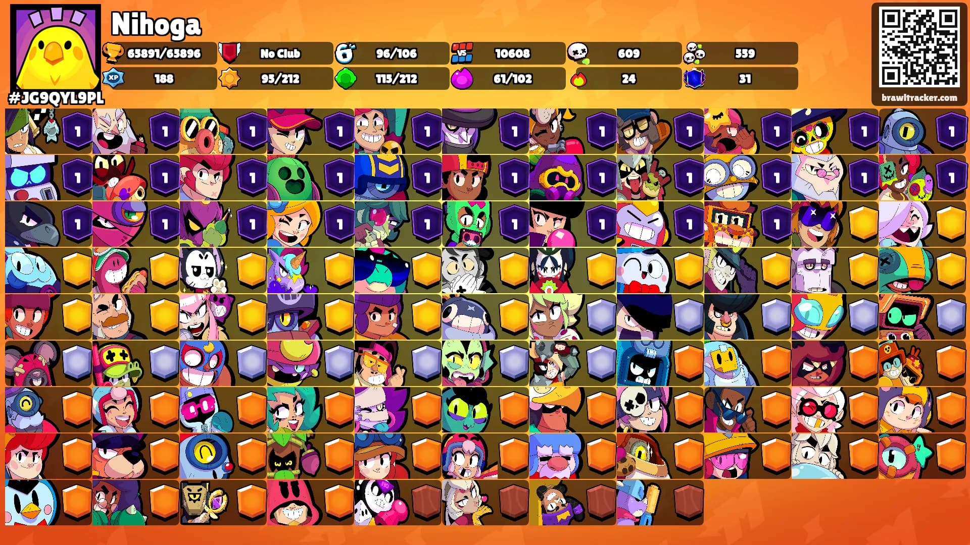 Nihoga's Ranks