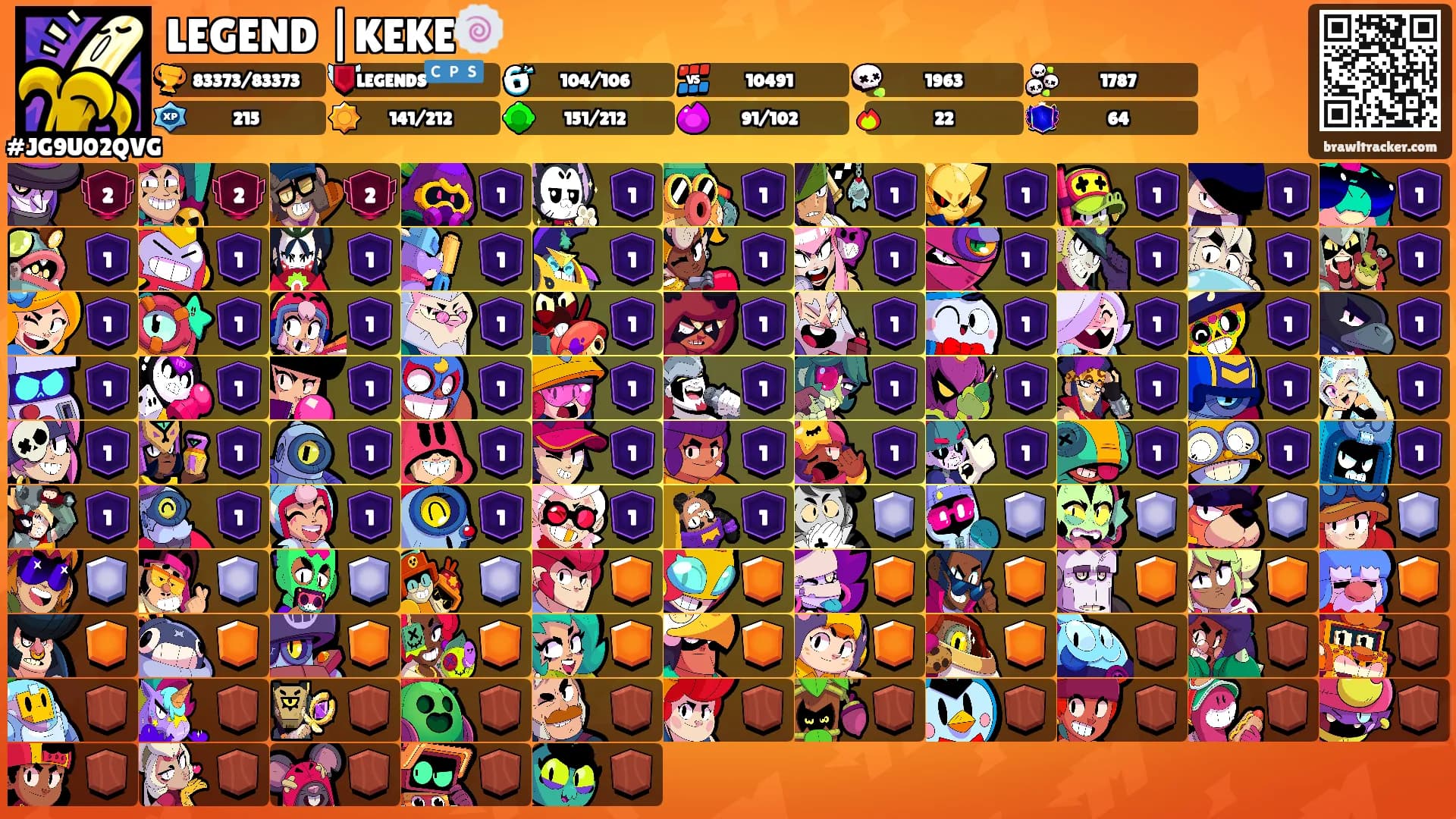 LEGEND |KEKE🍥's Ranks
