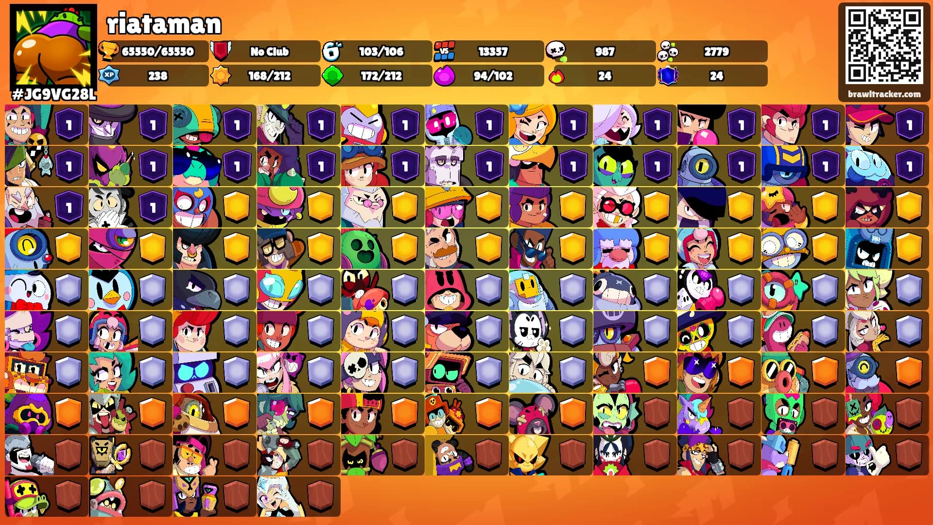 riataman's Ranks