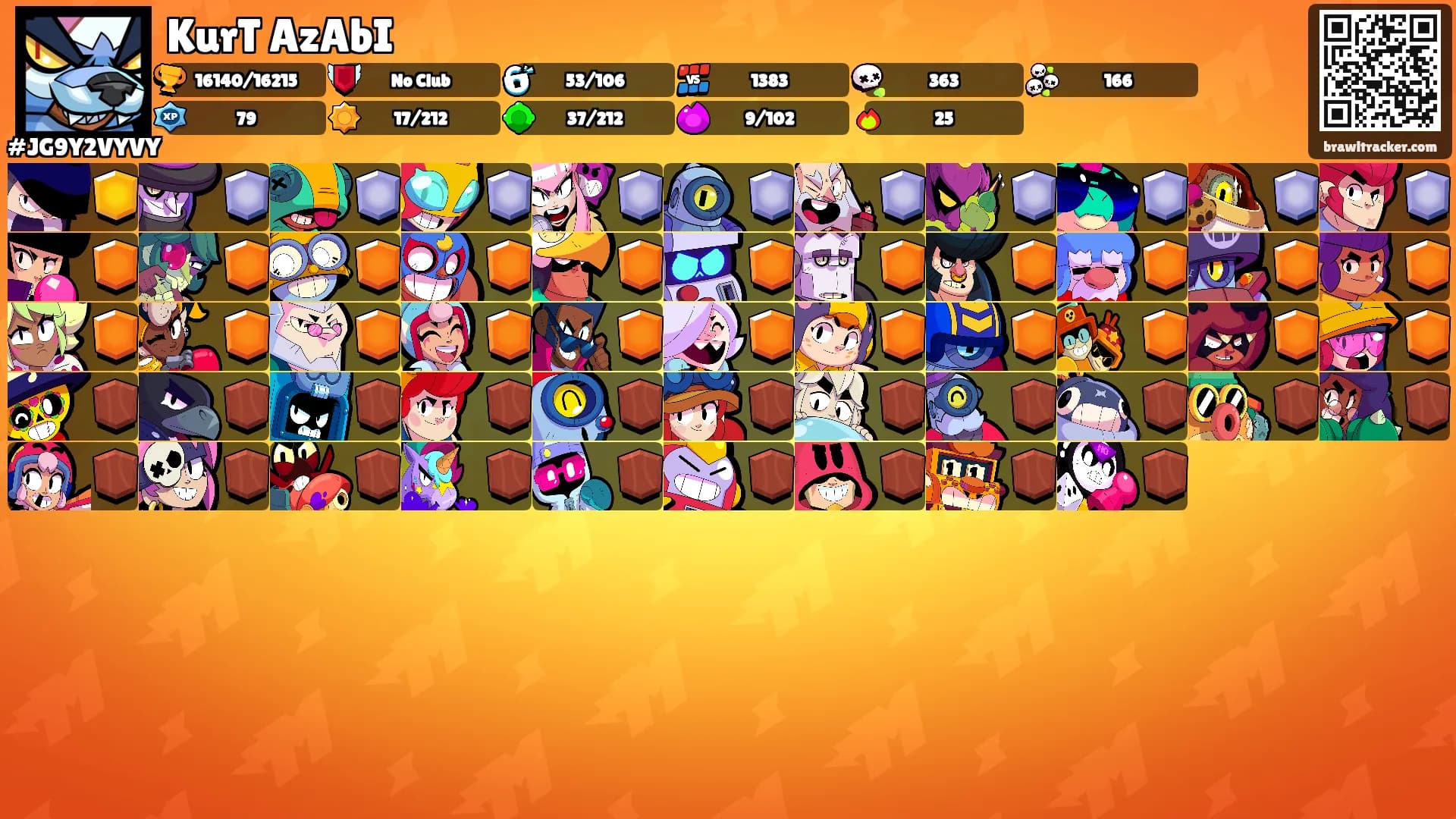 KurT AzAbI's Ranks