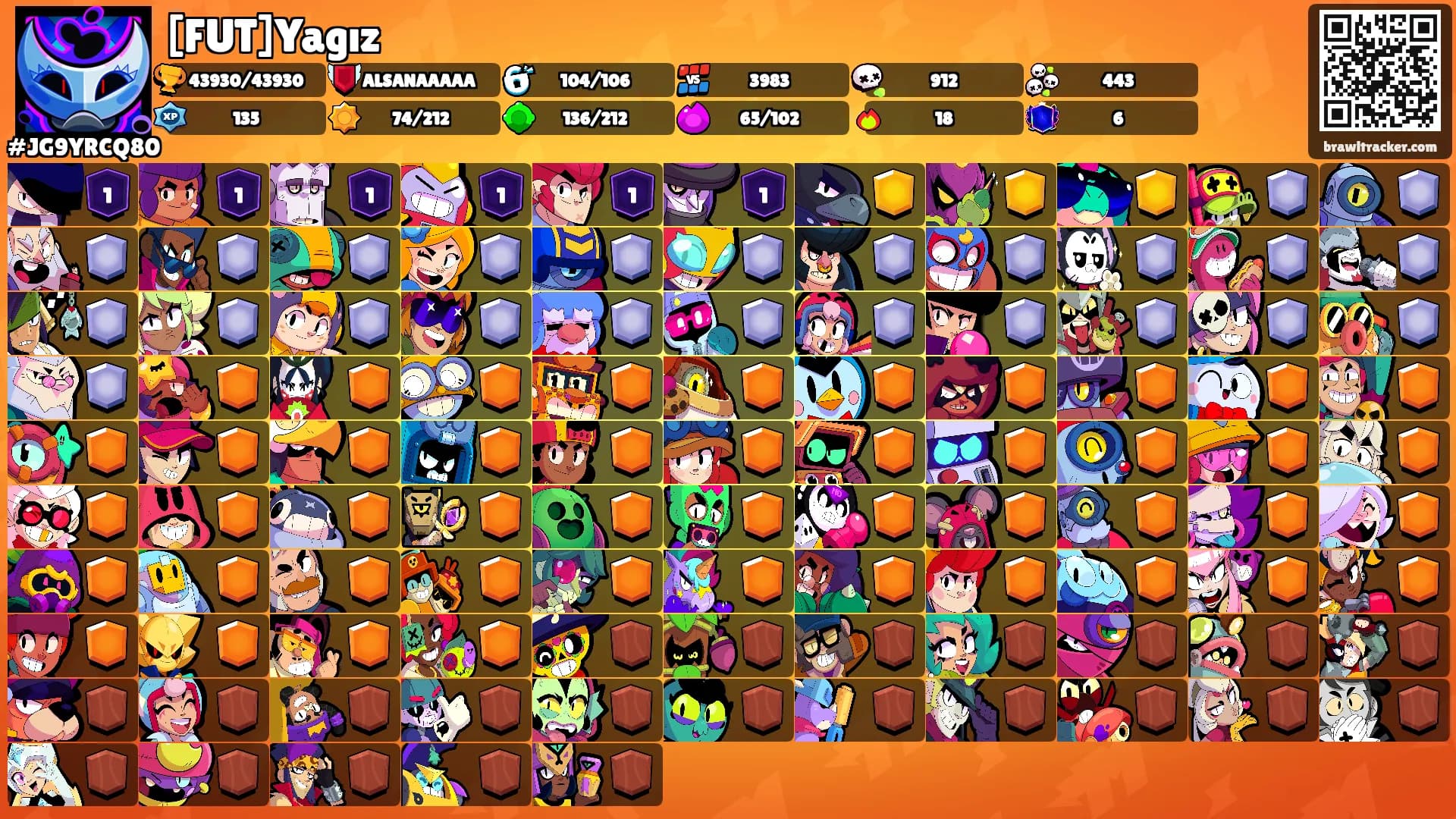 [FUT]Yagız's Ranks