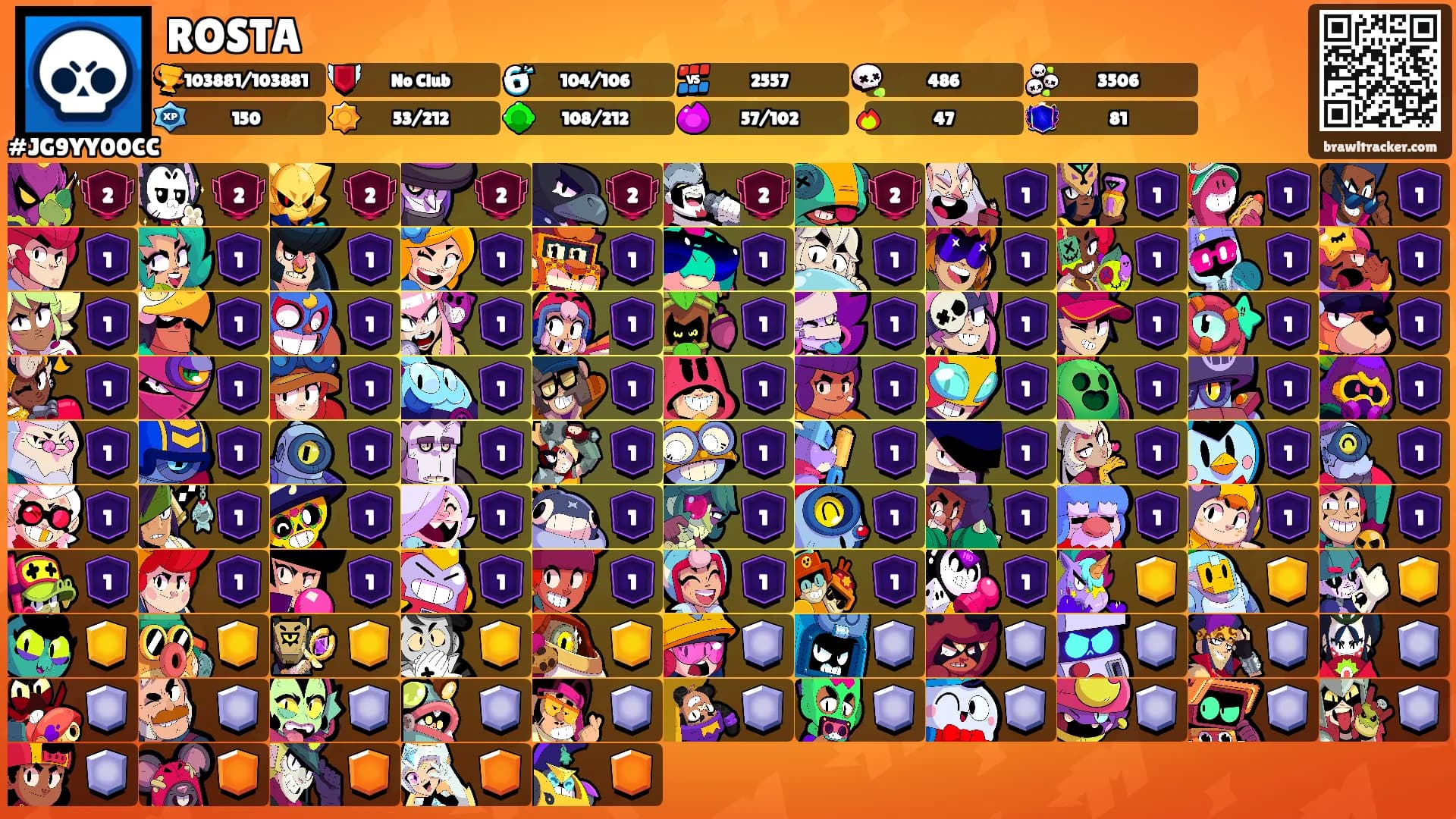 ROSTA's Ranks