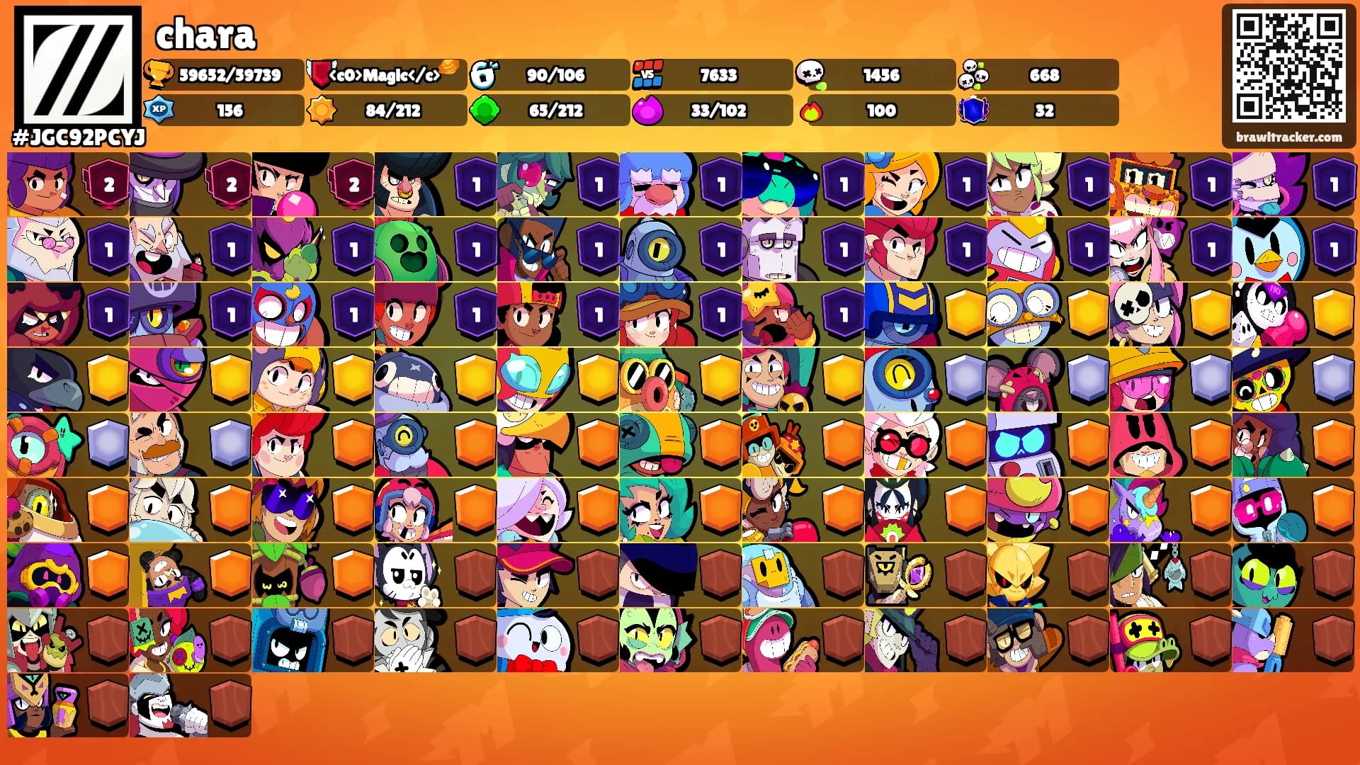 chara's Ranks