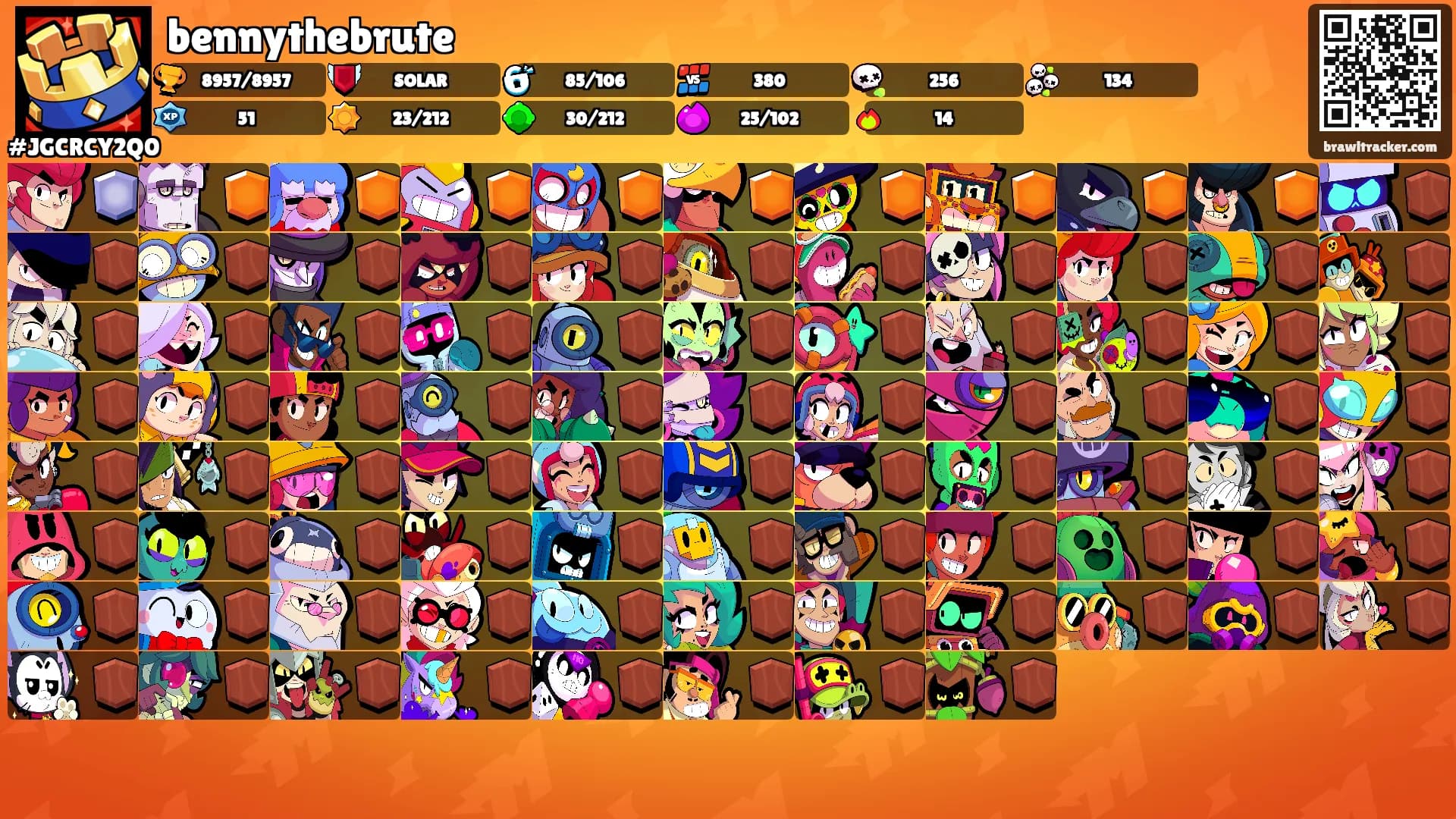 bennythebrute's Ranks
