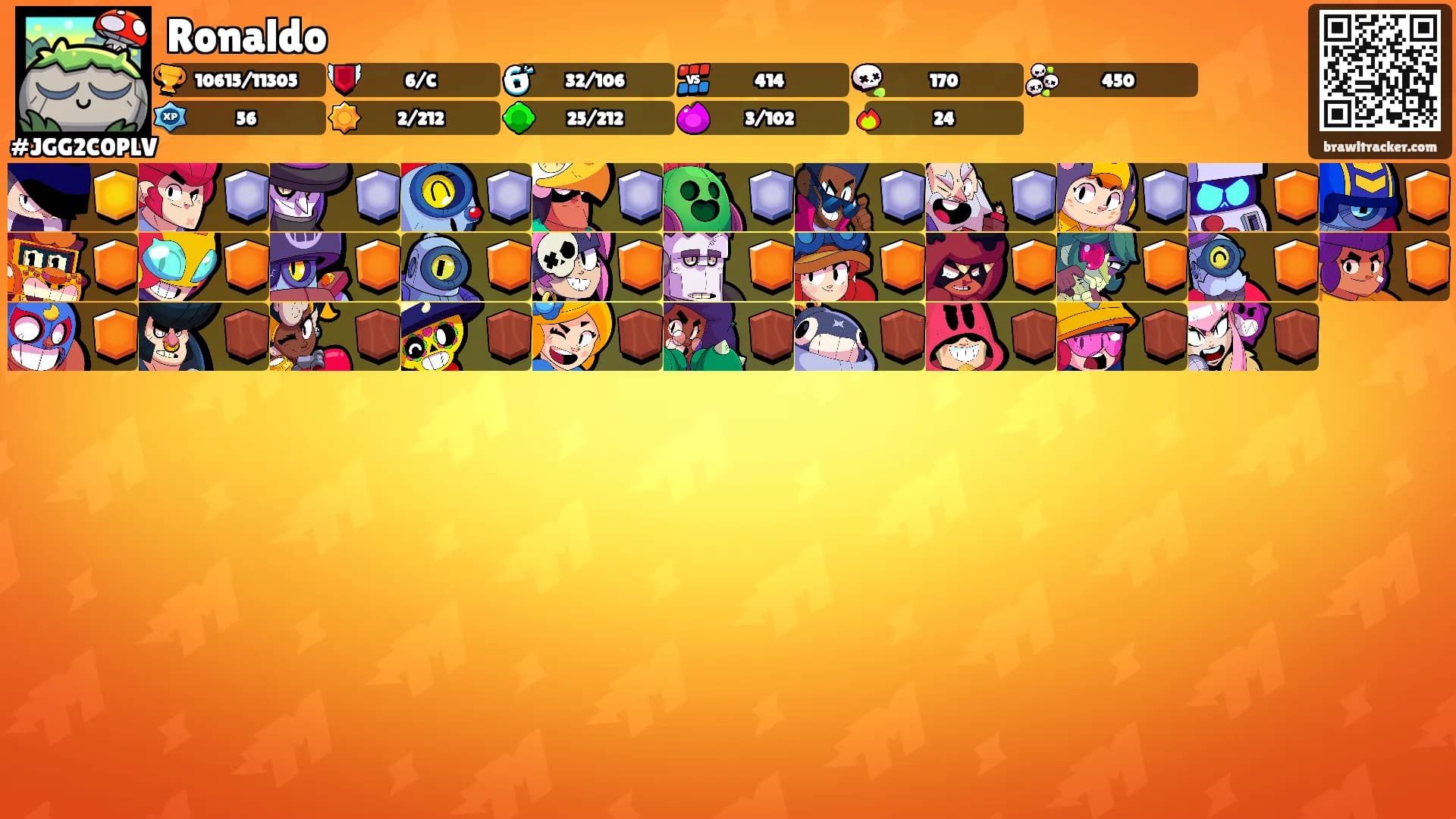 Ronaldo's Ranks