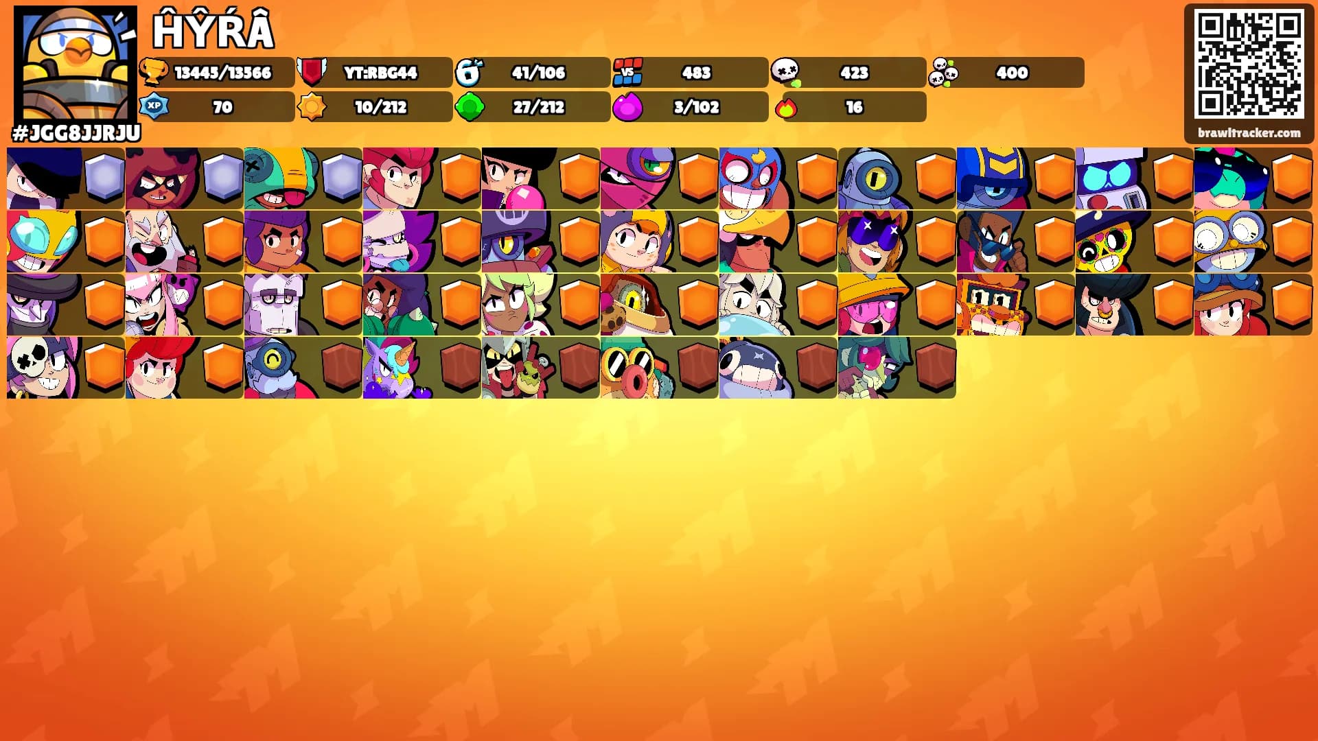 ĤŶŔÂ's Ranks