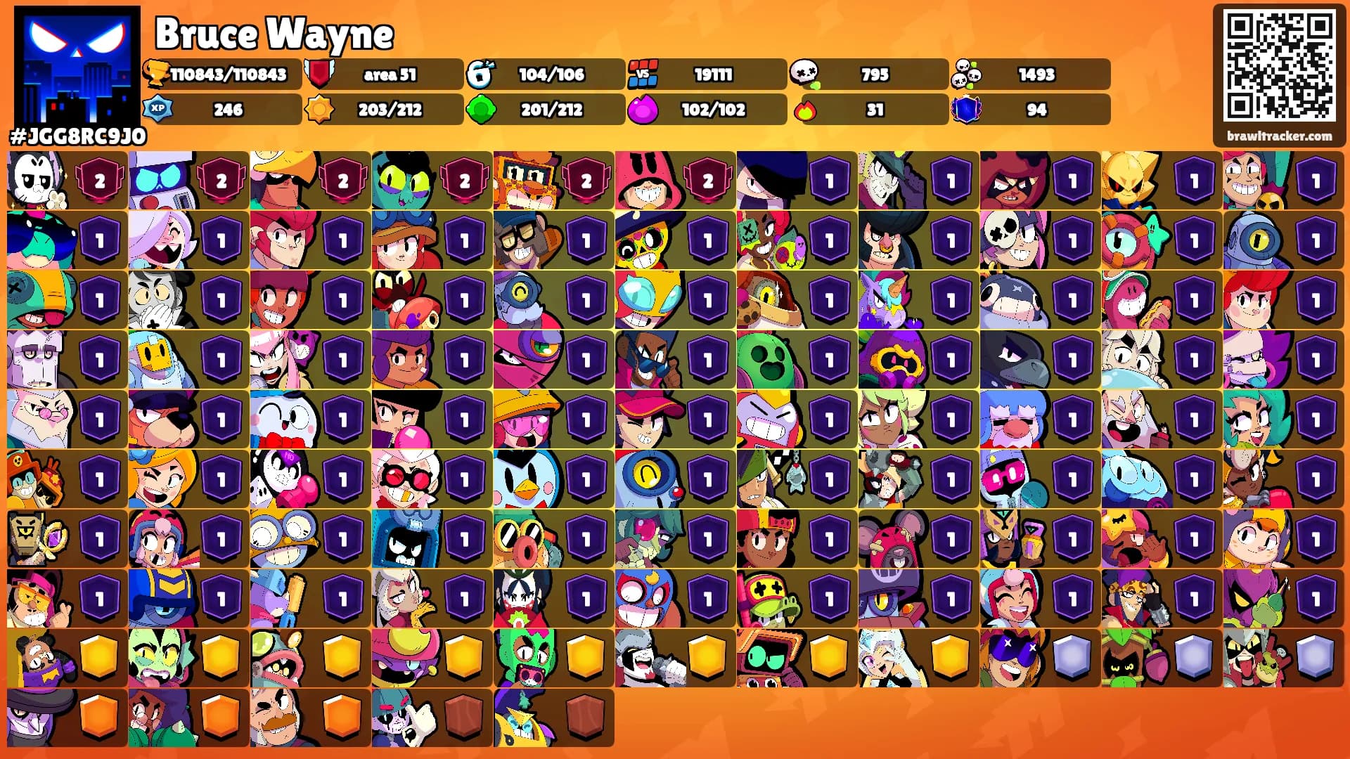 Bruce Wayne's Ranks
