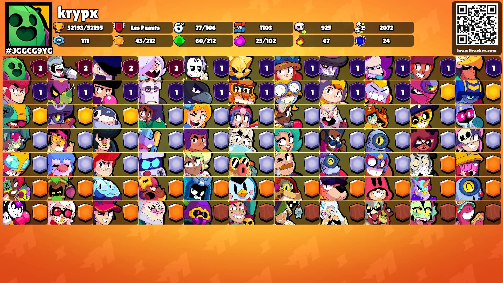 krypx's Ranks