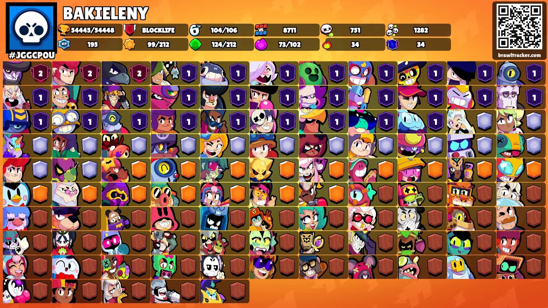 BAKIELENY's Ranks
